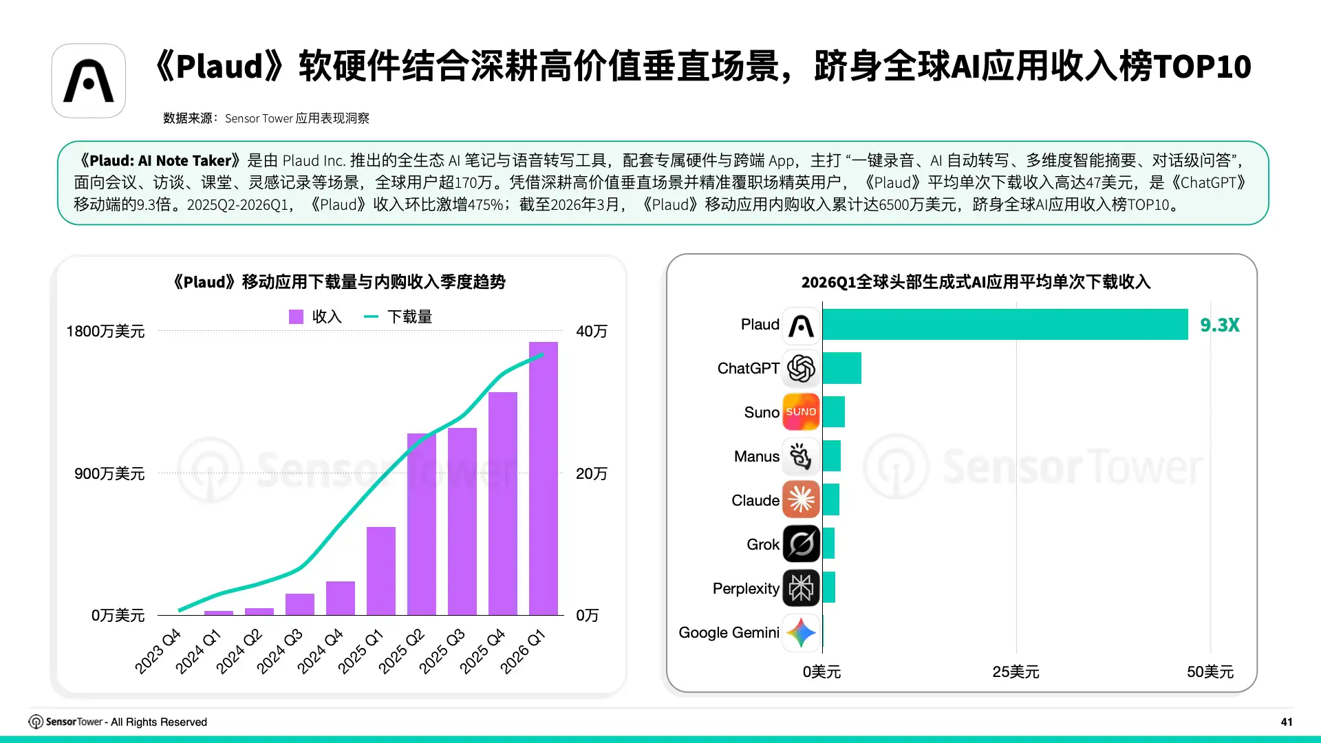 2026年全球AI应用趋势洞察(pg41)