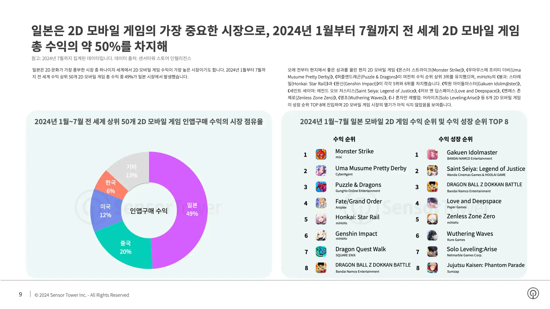 -KR- State of Mobile Games in Japan 2024 Report(pg9)