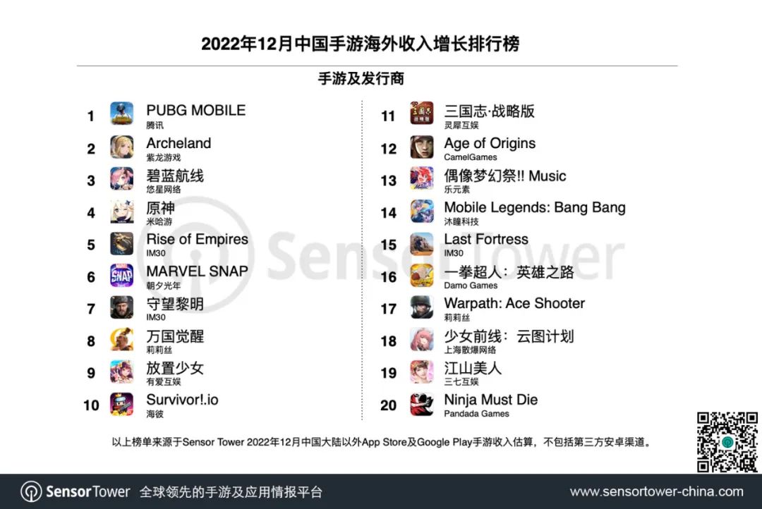 2022年12月成功出海的中国手游-chart-2