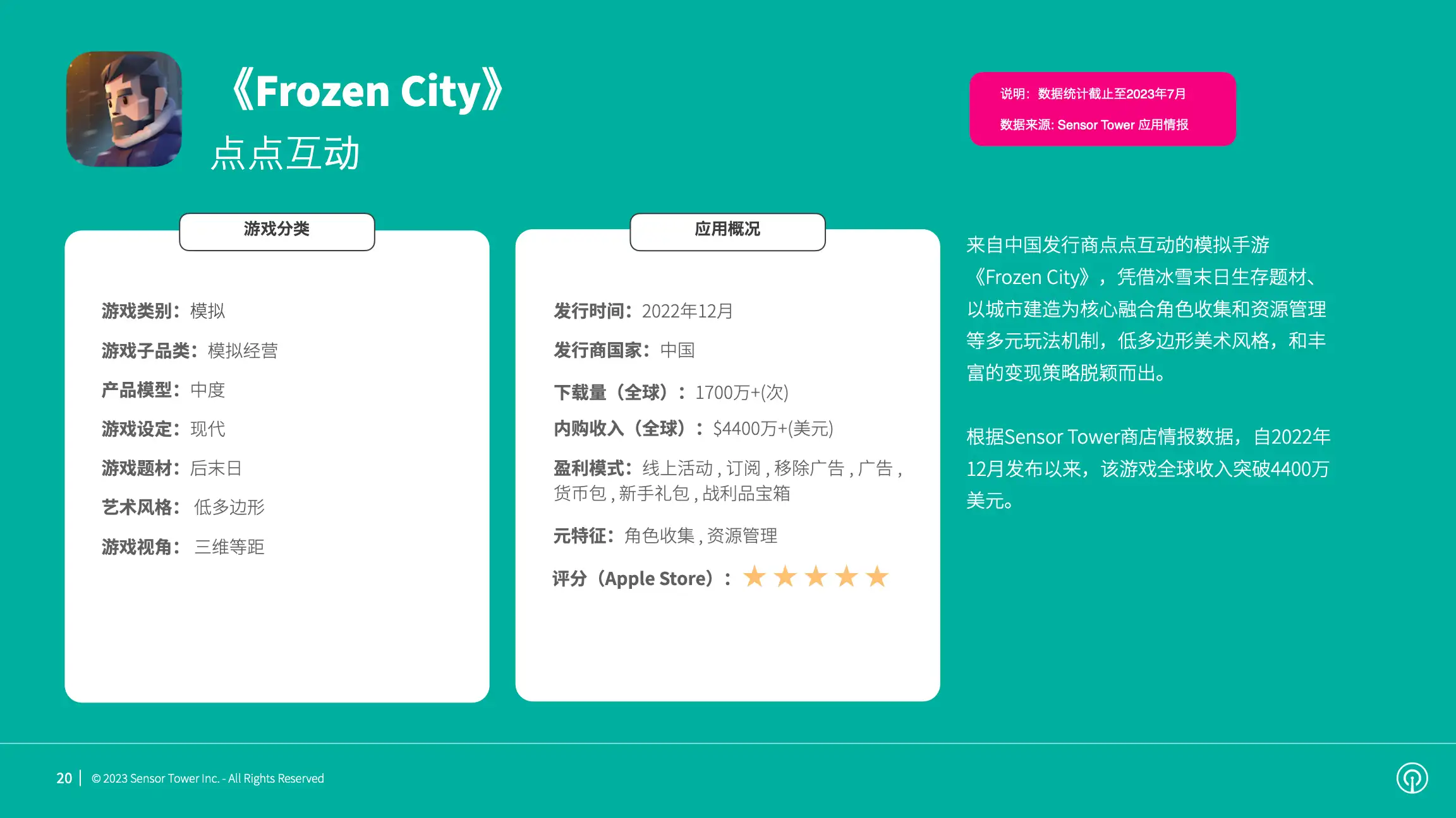 2023年模拟手游市场洞察(pg20)
