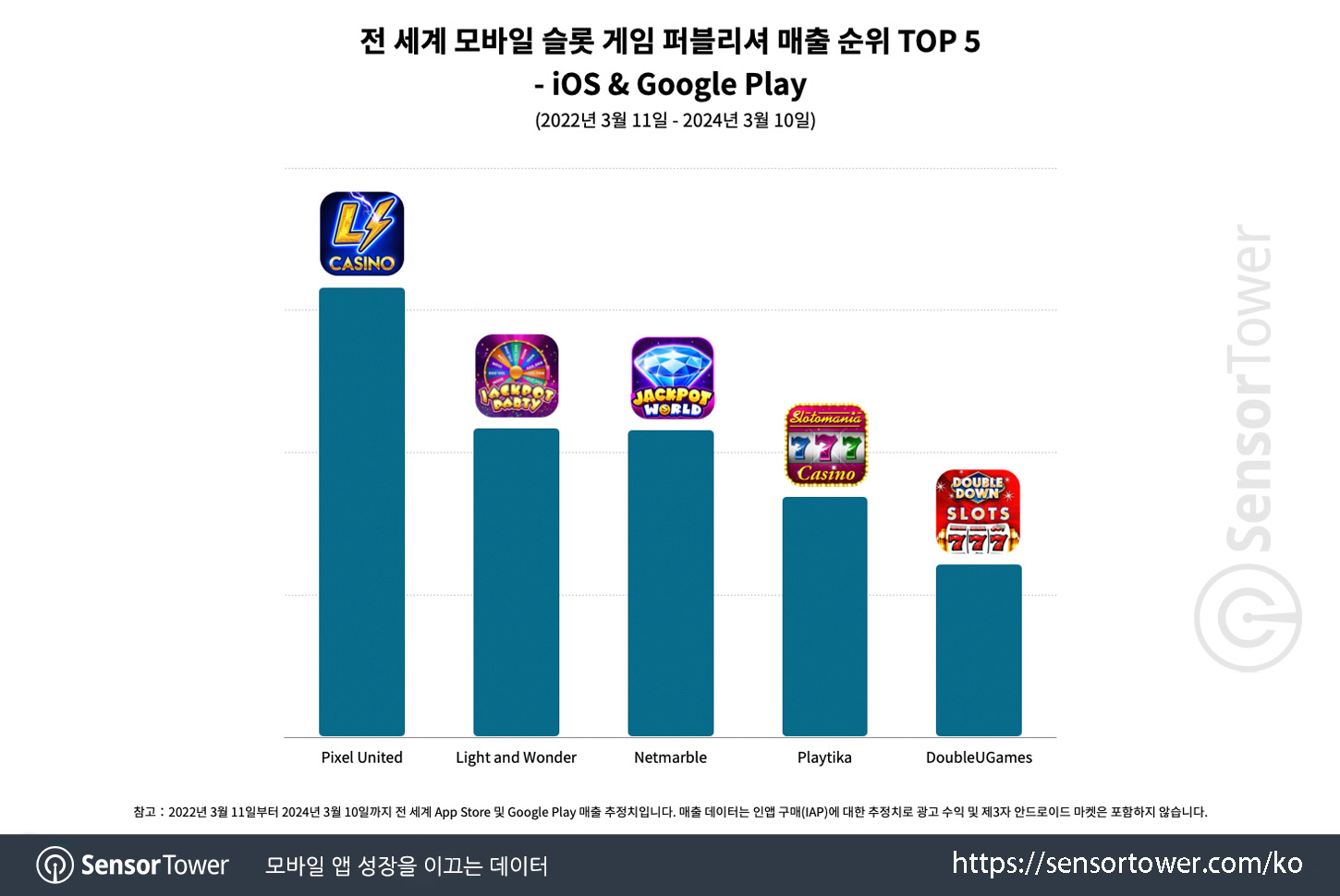 casino_chart 4