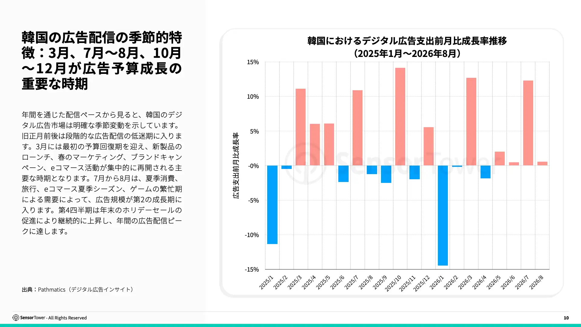 -JP- State of Digital Advertising in Korea 2026 Report(pg10) -JP- State of Digital Advertising in Korea 2026 Report(pg10)