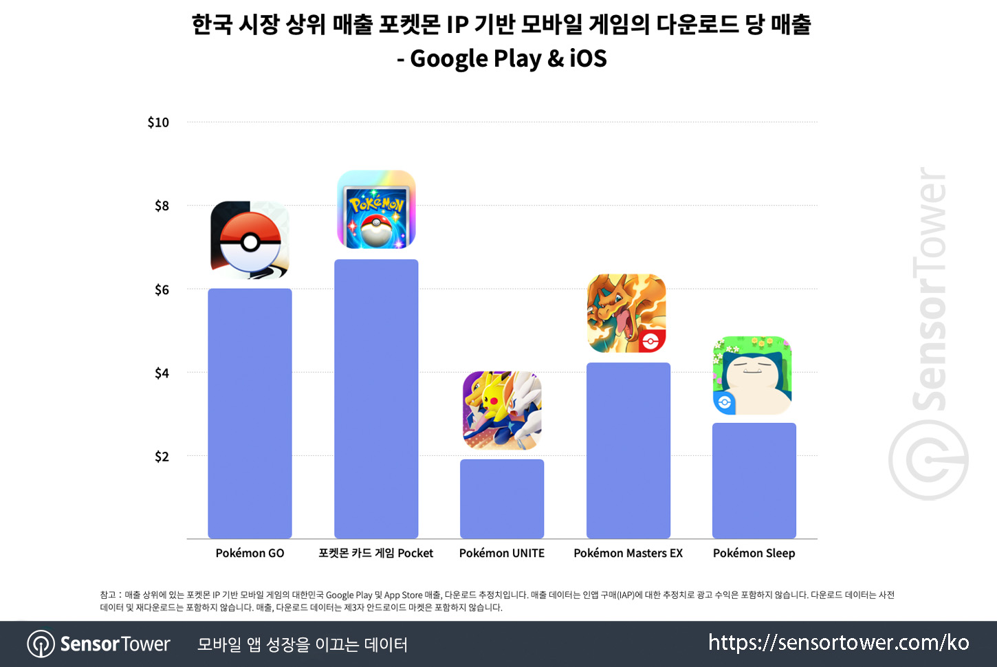 Pokémon TCG Pocket_Chart 3_updated