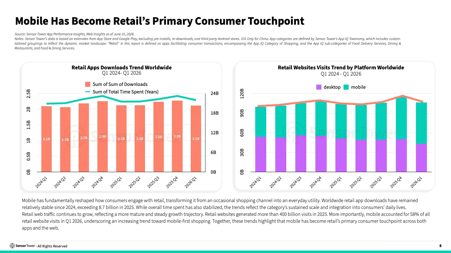 -PDF-2026 Retail Report(pg8)