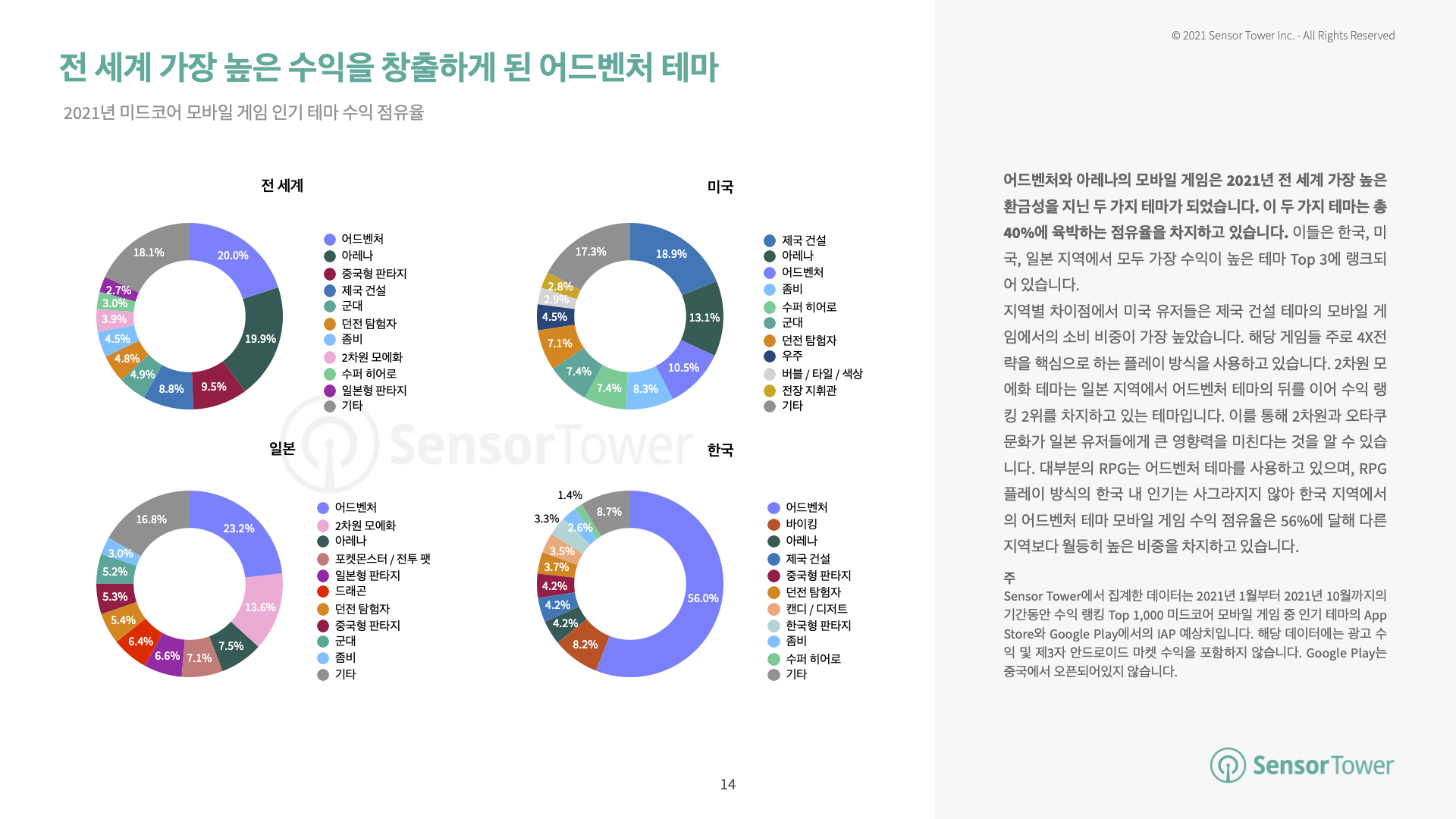 -KR-Most Popular Game Themes Overview(pg14)