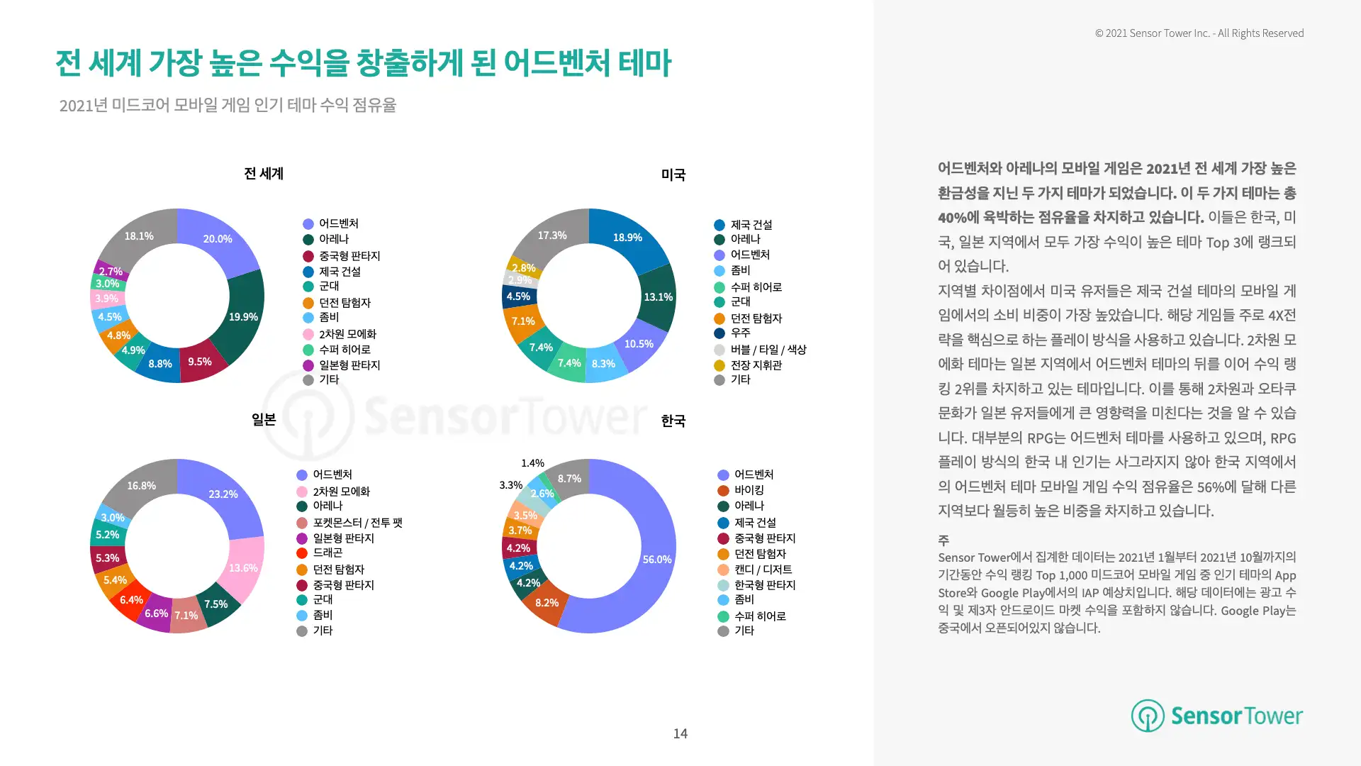 -KR-Most Popular Game Themes Overview(pg14)