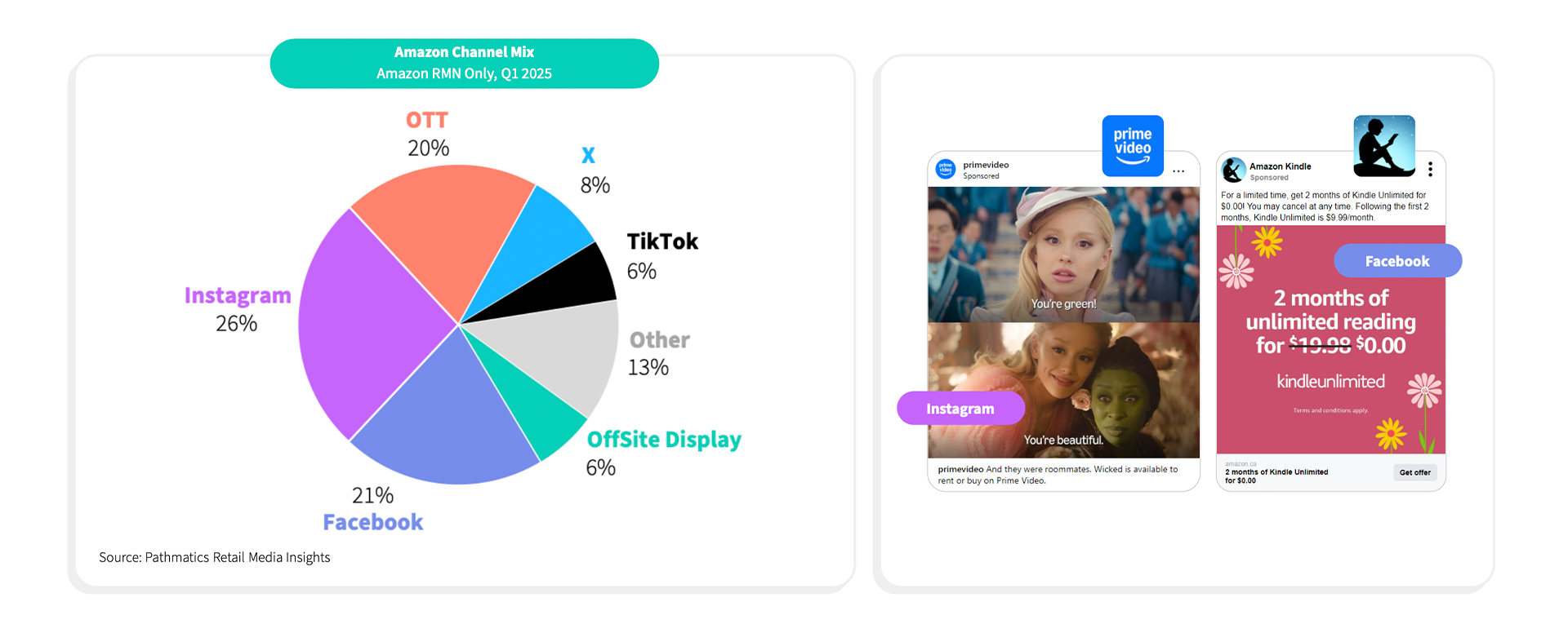 Retail Media Amazon Puts Brands Front and Center 4