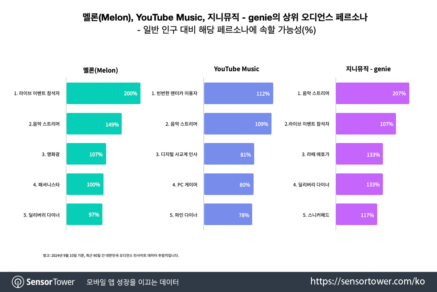 melon_chart 3