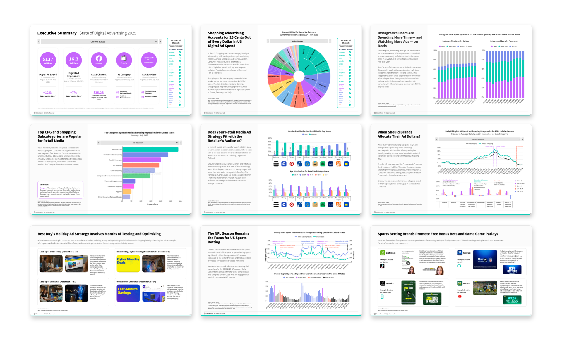 State of Digital Advertising 2025 Interior Pages Img