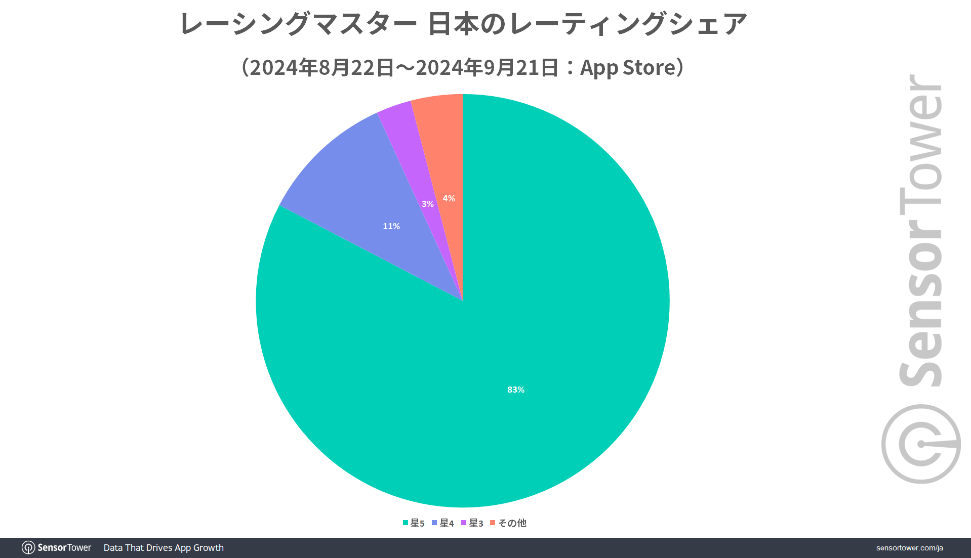 Racing-Master-Rating-JP