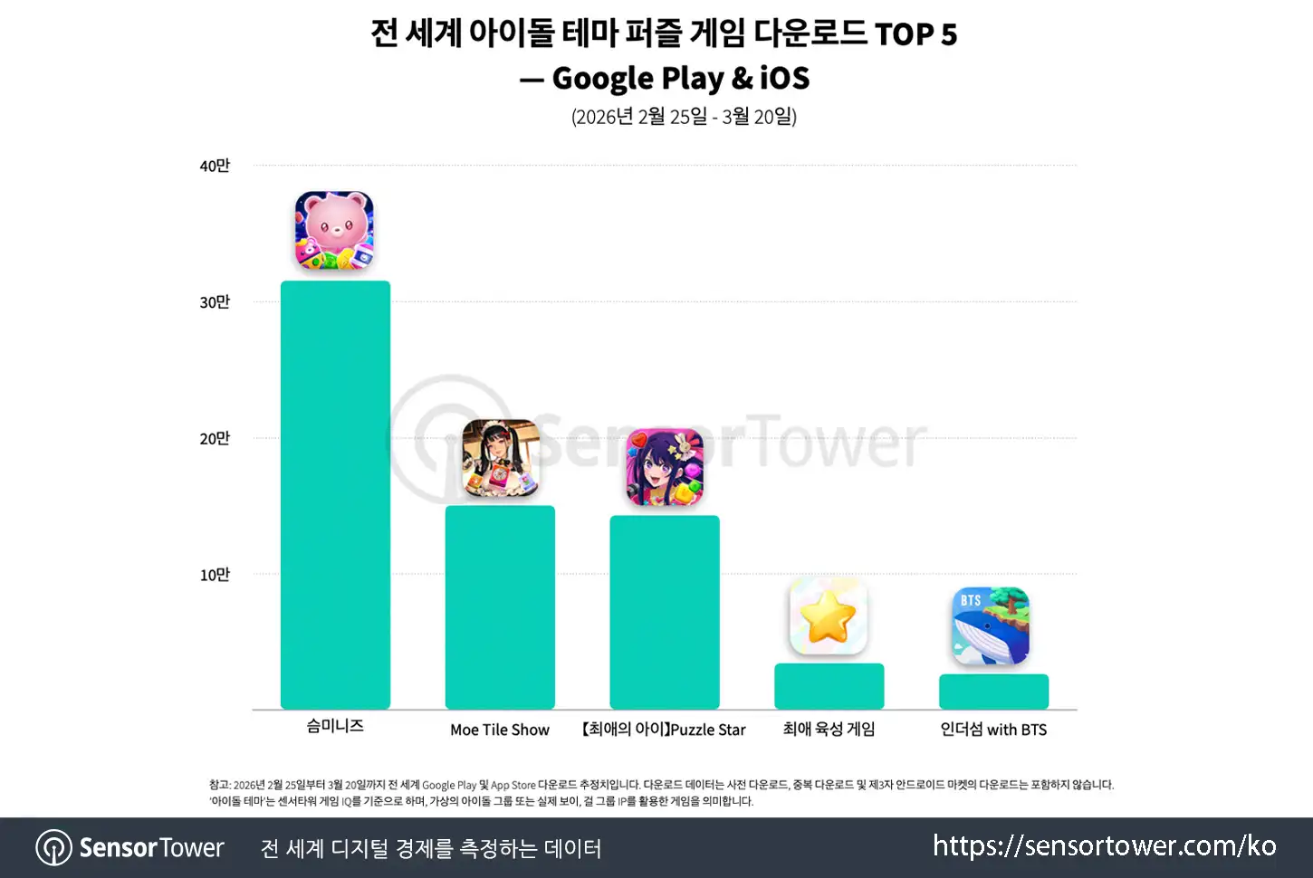 SMiniz_chart 2
