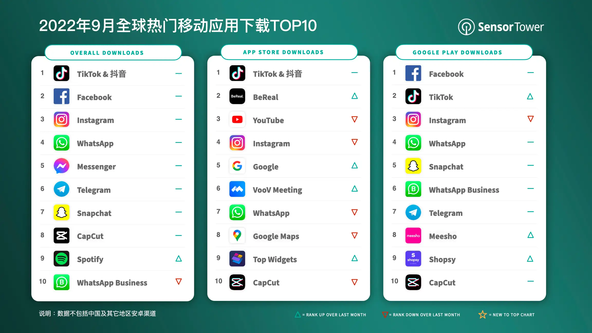 -CN-Top-Apps-Worldwide-for-Sep-2022-by-Downloads