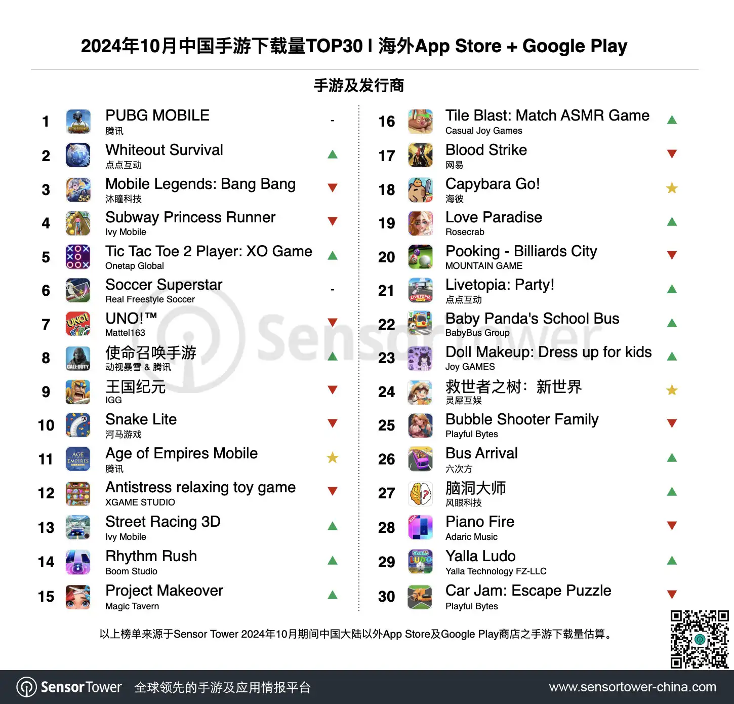 2024年10月成功出海的中国手游-chart-3