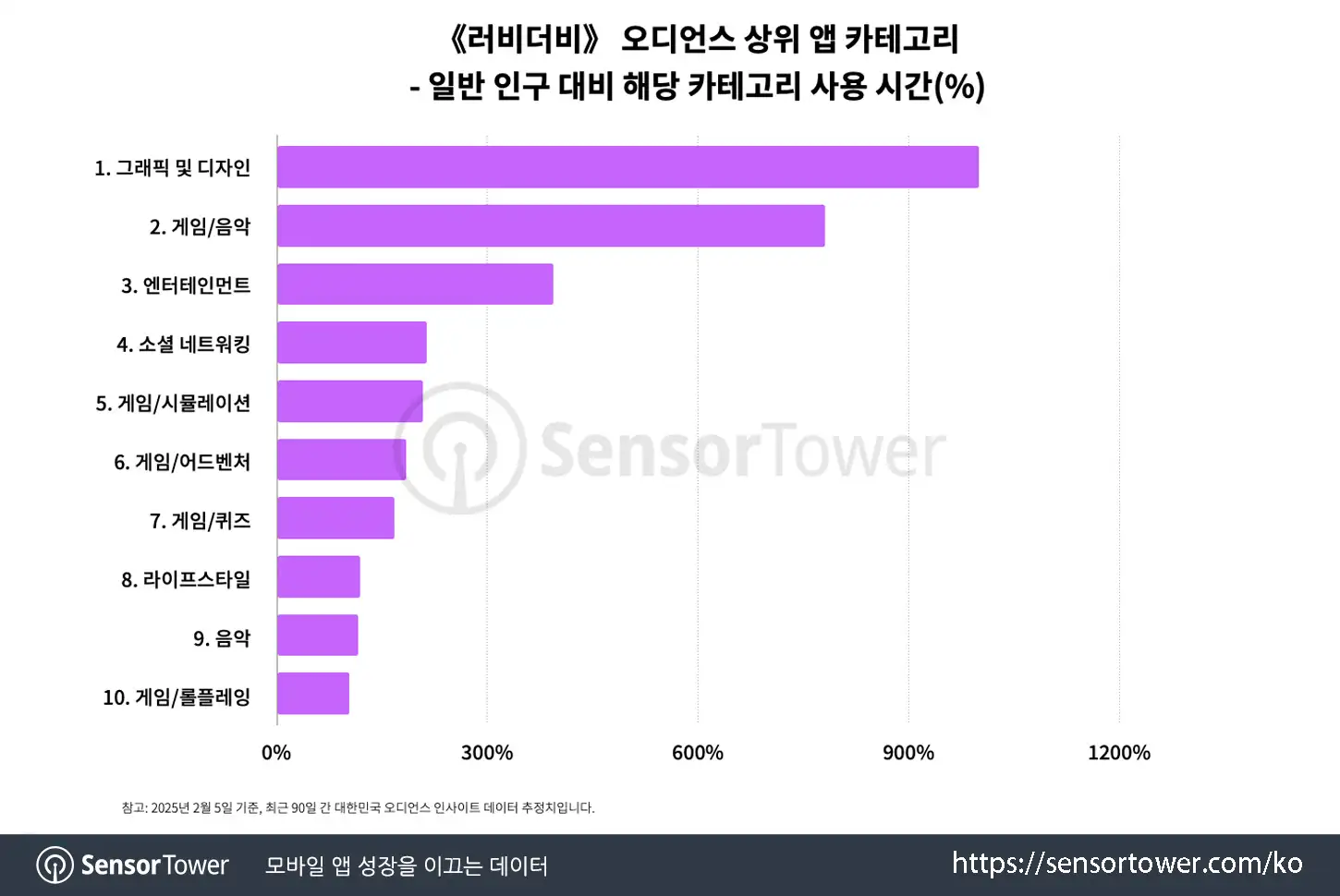 LoveyDovey_Chart 4