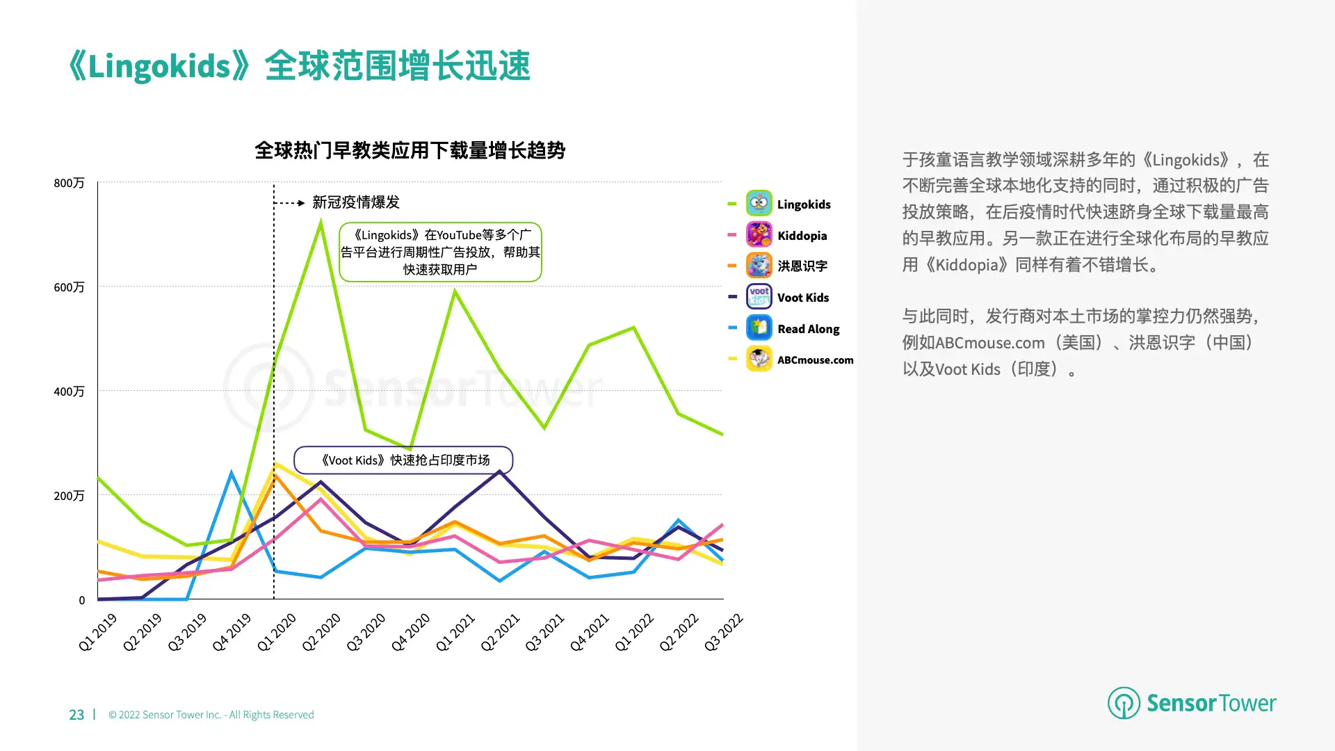2022年教育类应用市场洞察(pg23)