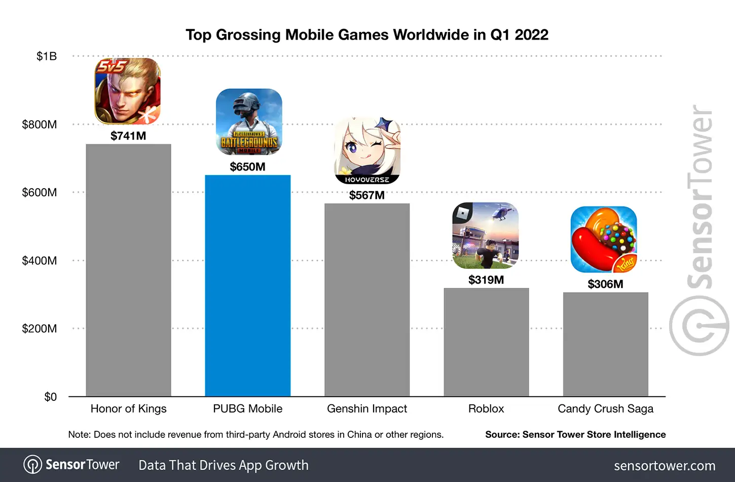 top-grossing-mobile-games-worldwide-q1-2022