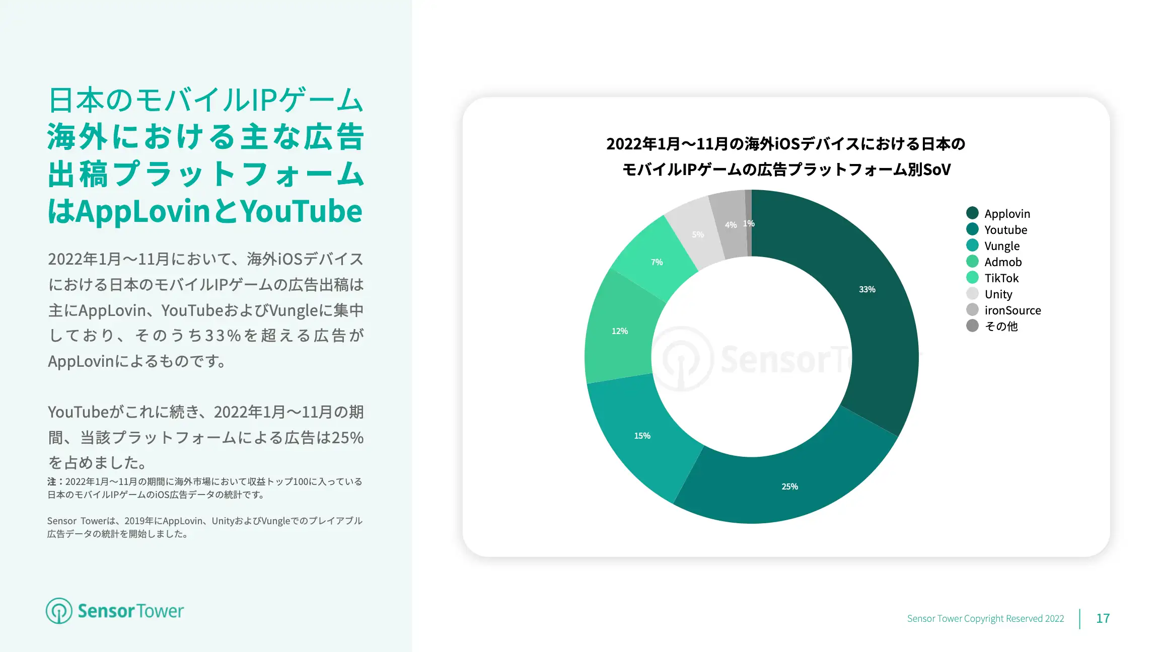 -JP- State of Japan IP-based Games Overseas 2022 Report(pg17)