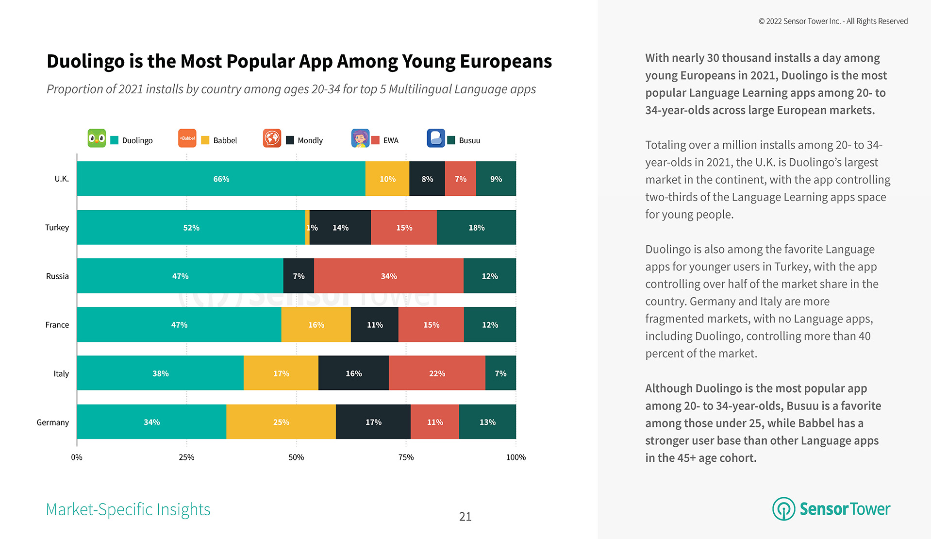 duolingo-popular-among-young-europeans