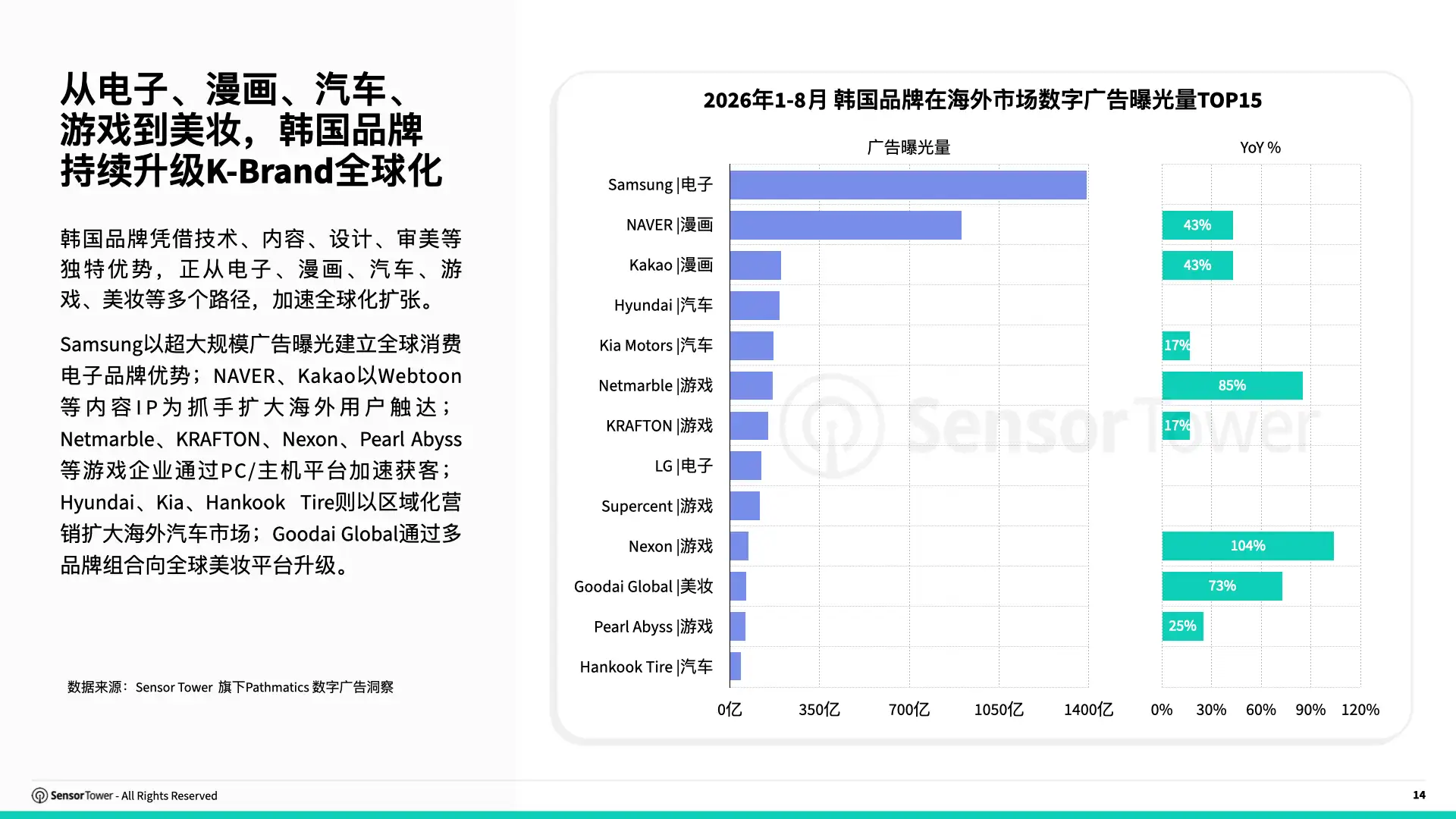 2026年韩国数字广告洞察(pg14) 2026年韩国数字广告洞察(pg14)
