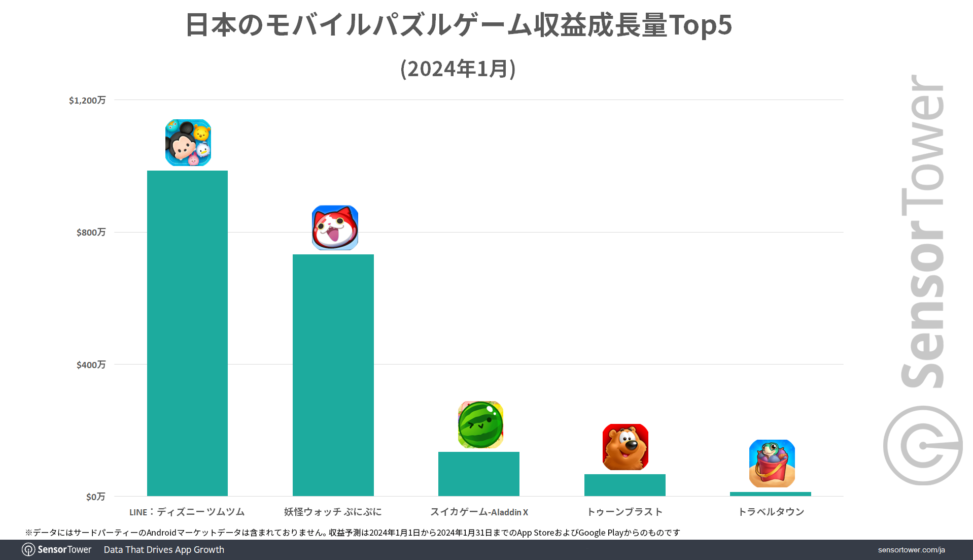 Revenue-Growth-Top5-Japan