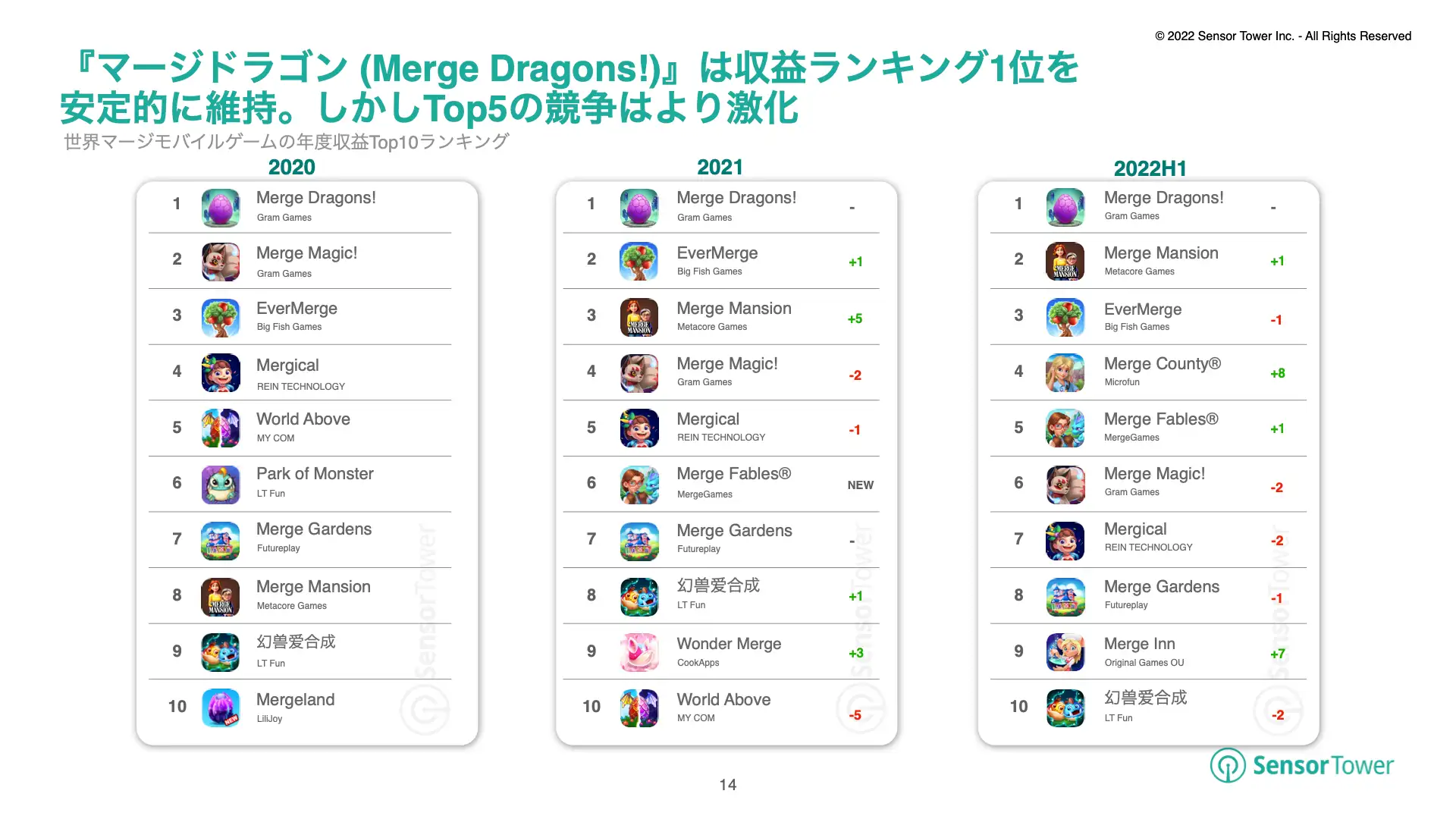 -JP- State of Merge Games 2022(pg14)