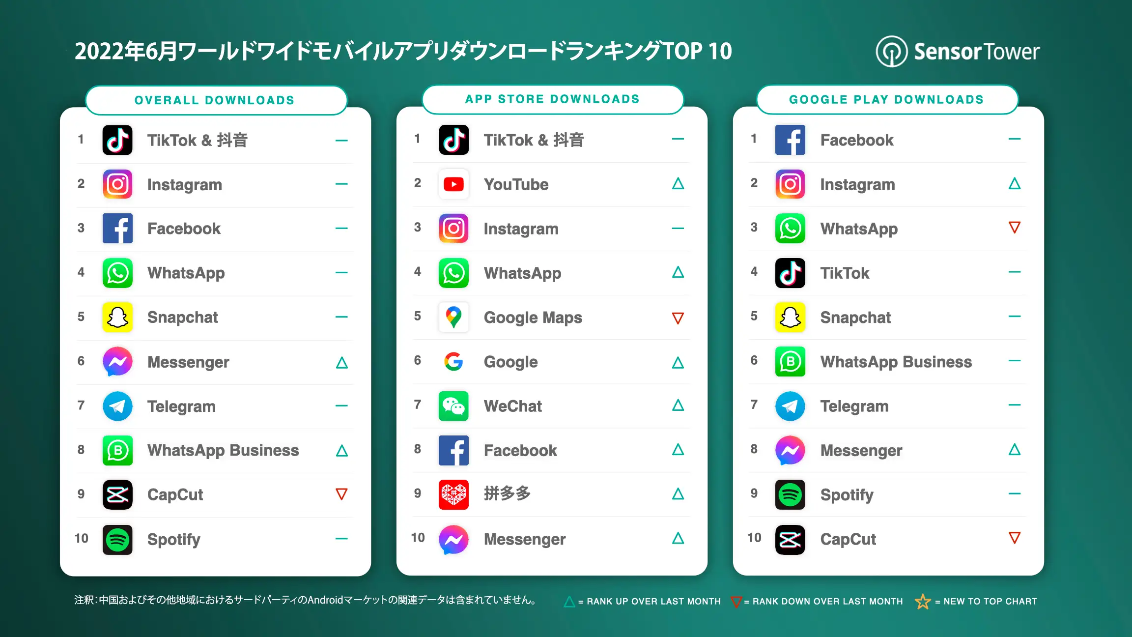 -JP-Top-Apps-Worldwide-for-June-2022-by-Downloads