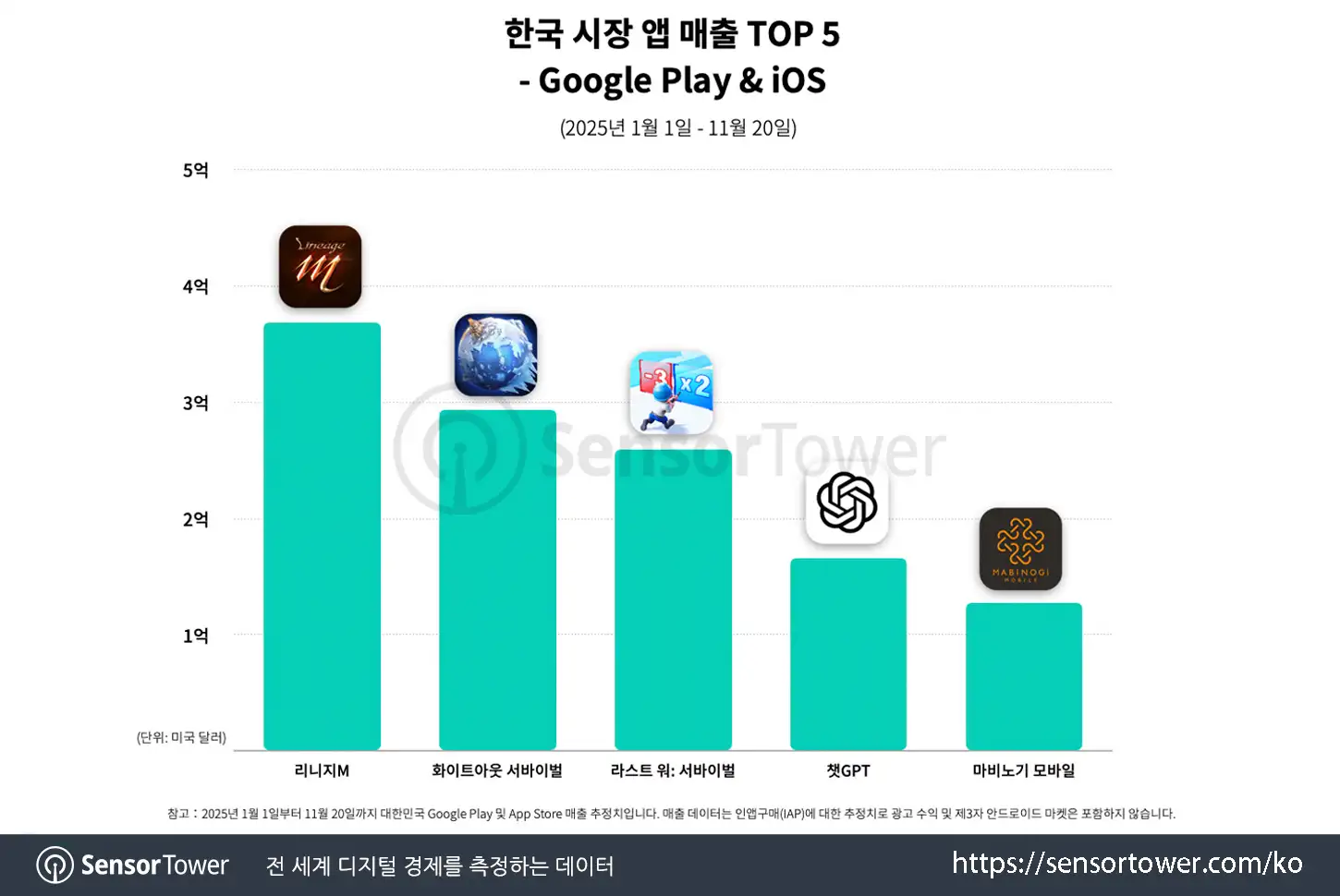 ChatGPT_Chart 2