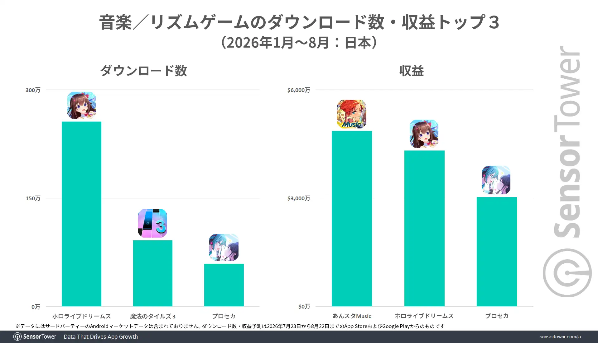 Music-Rhythm-games-DLｓ－Revenue-top3-JP