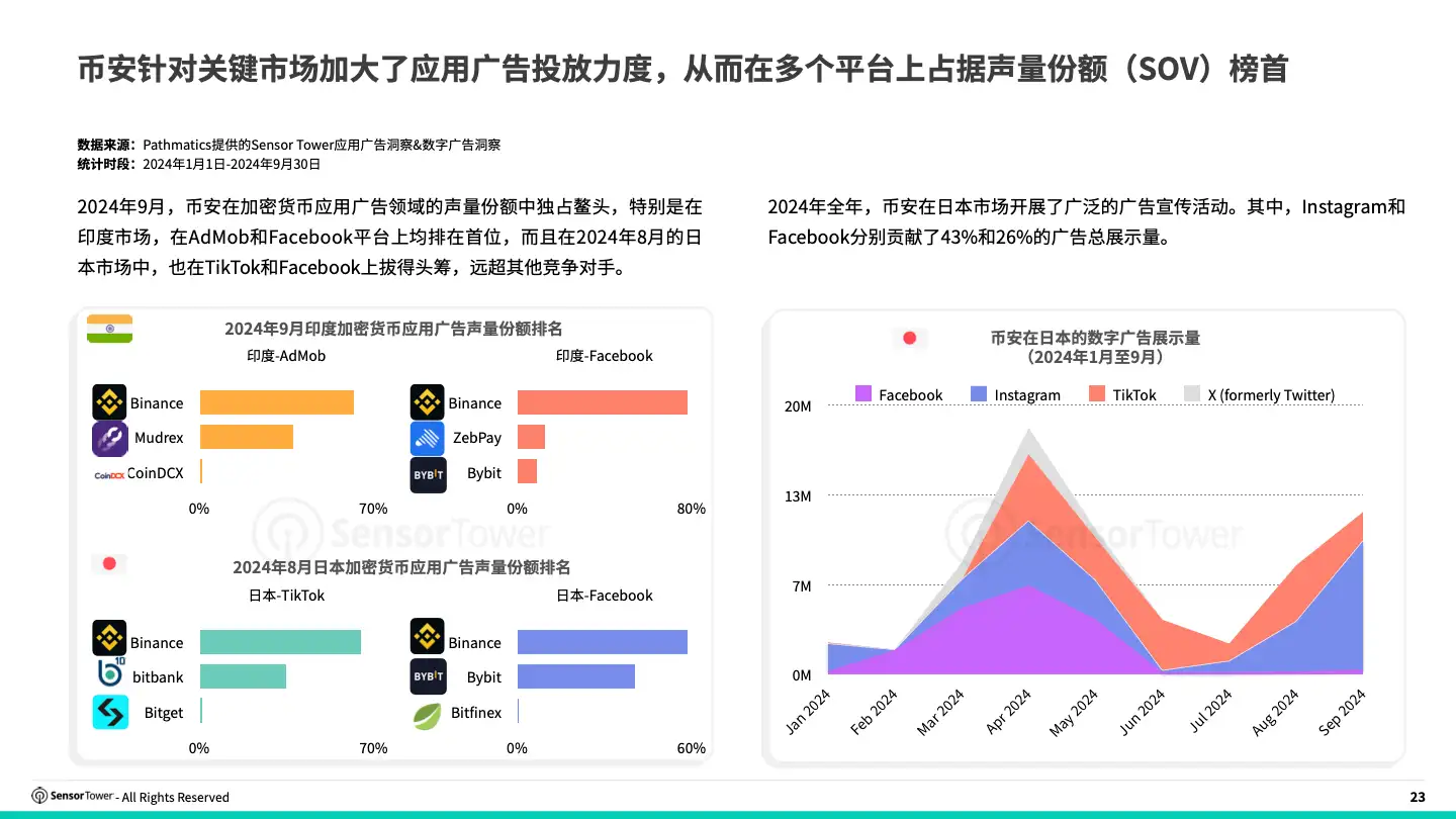 -CN- State of Finance Apps 2024 Report(pg23)