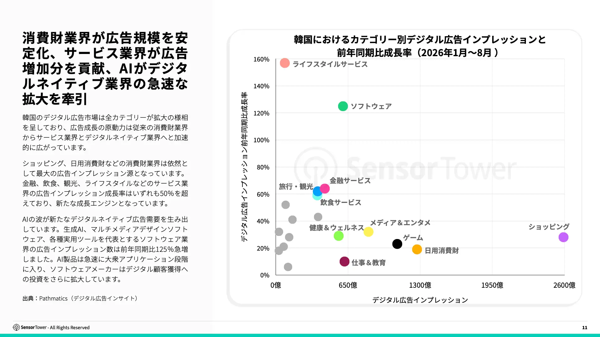 -JP- State of Digital Advertising in Korea 2026 Report(pg11) -JP- State of Digital Advertising in Korea 2026 Report(pg11)