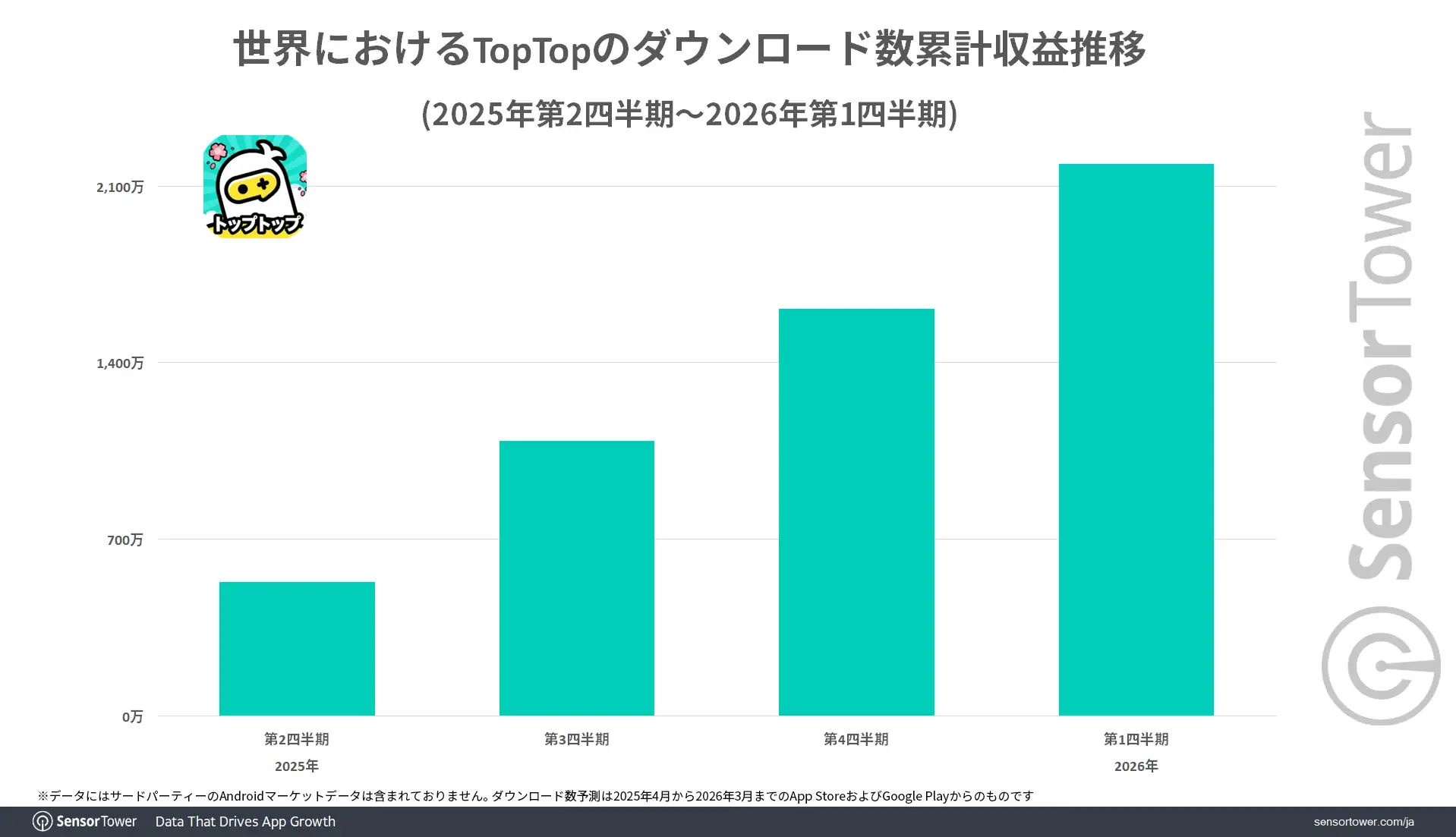 TopTop-Downloads-trend-JP