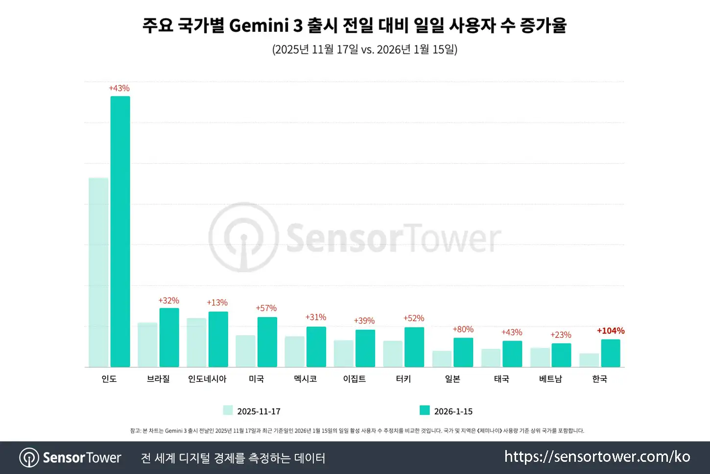 gemini_chart 2