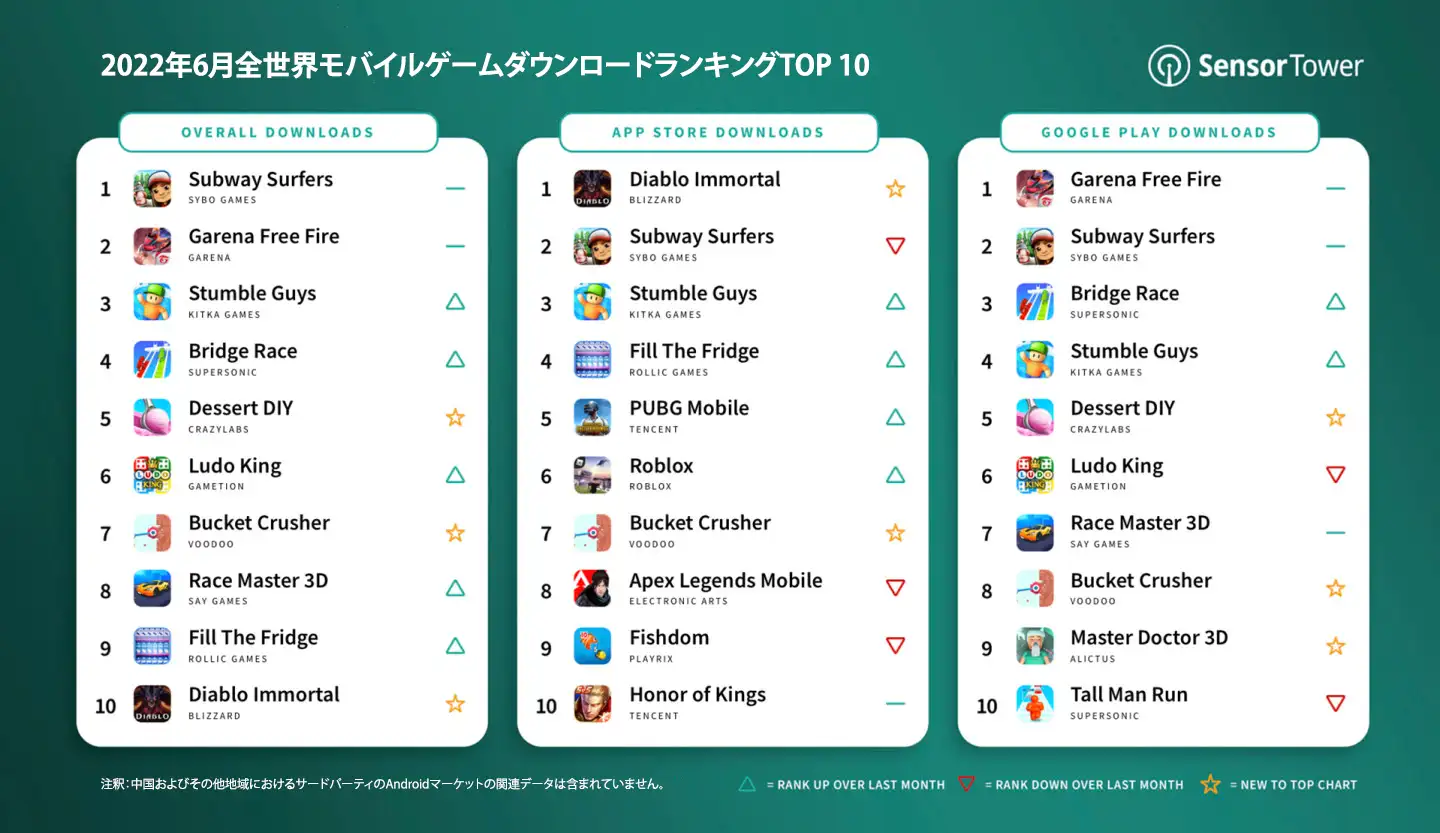 -JP-top-mobile-games-downloads-june-2022