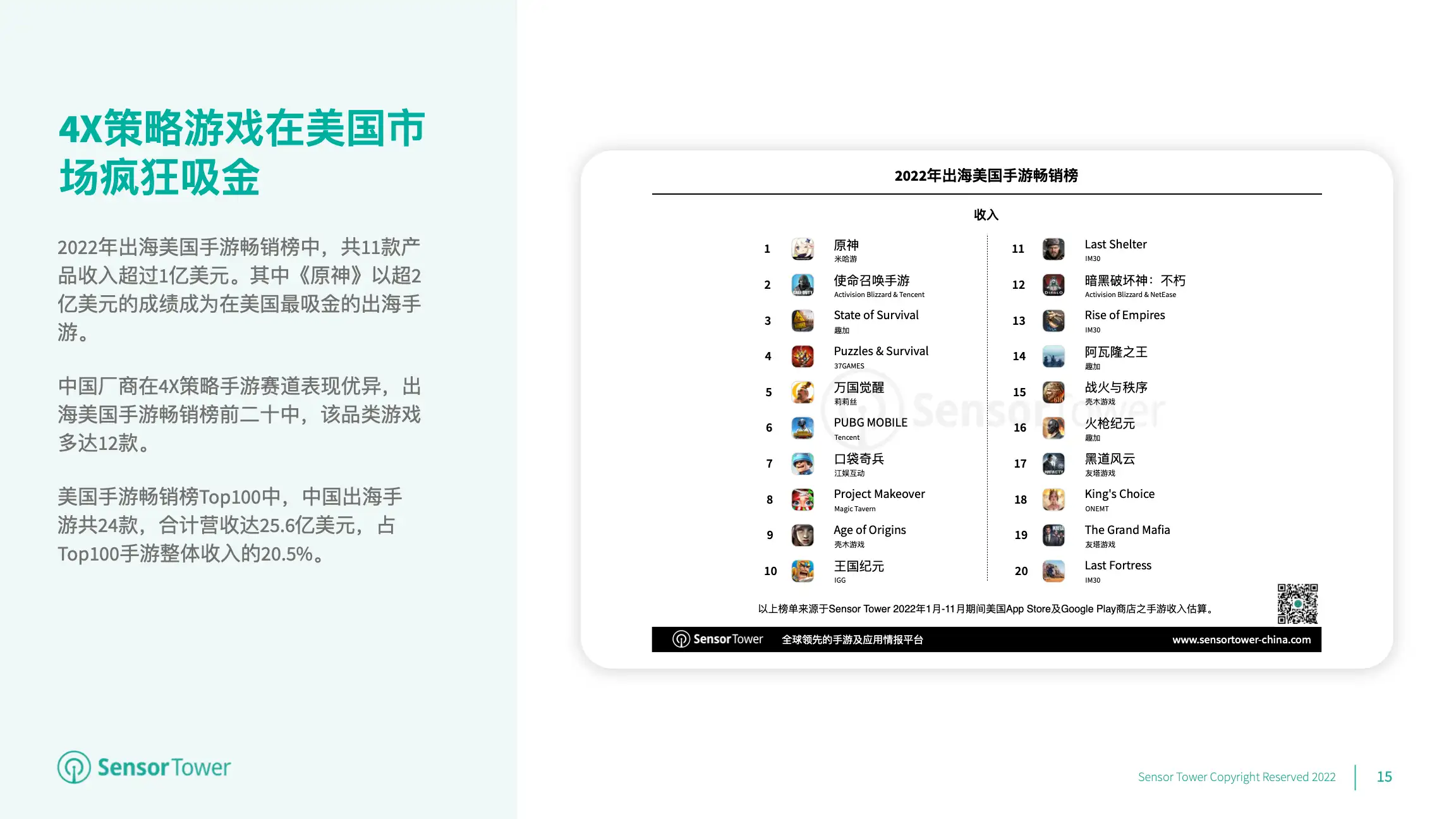 2022年美国移动游戏市场洞察(pg15)