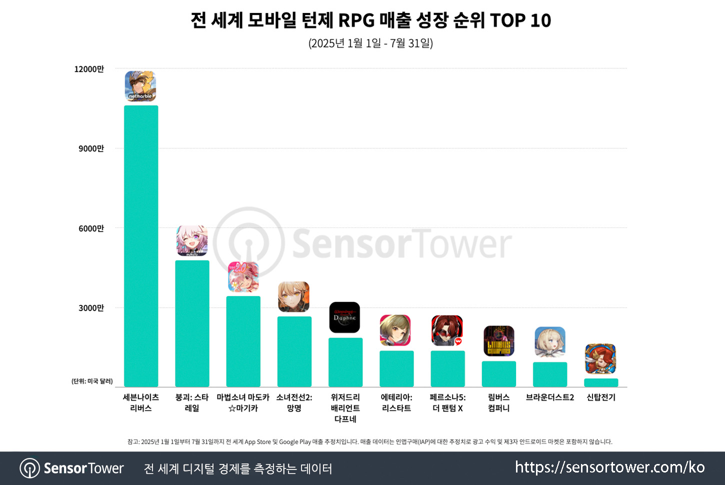 BrownDust2_Chart 3