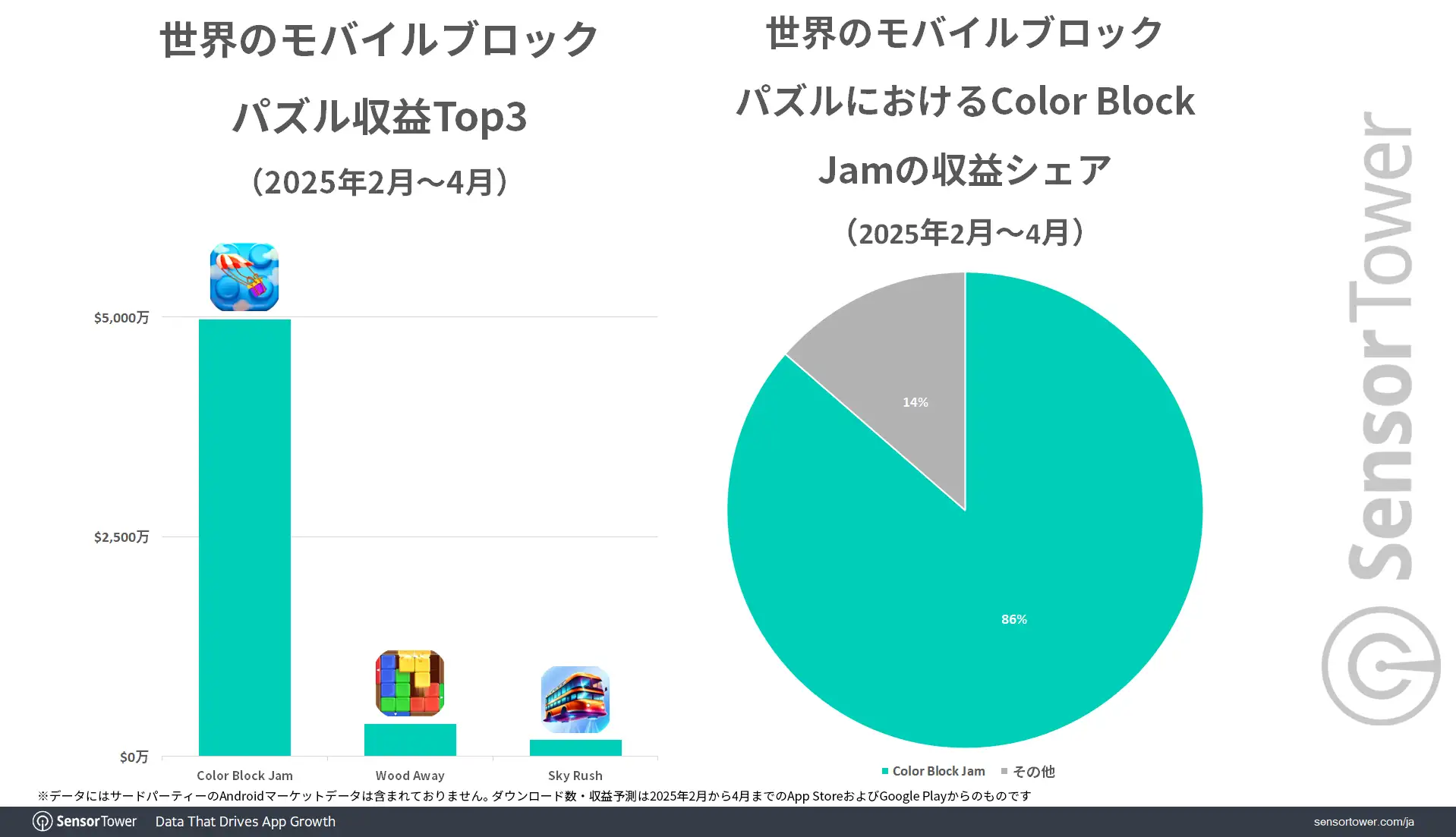 CBJ-Revenue-share-WW