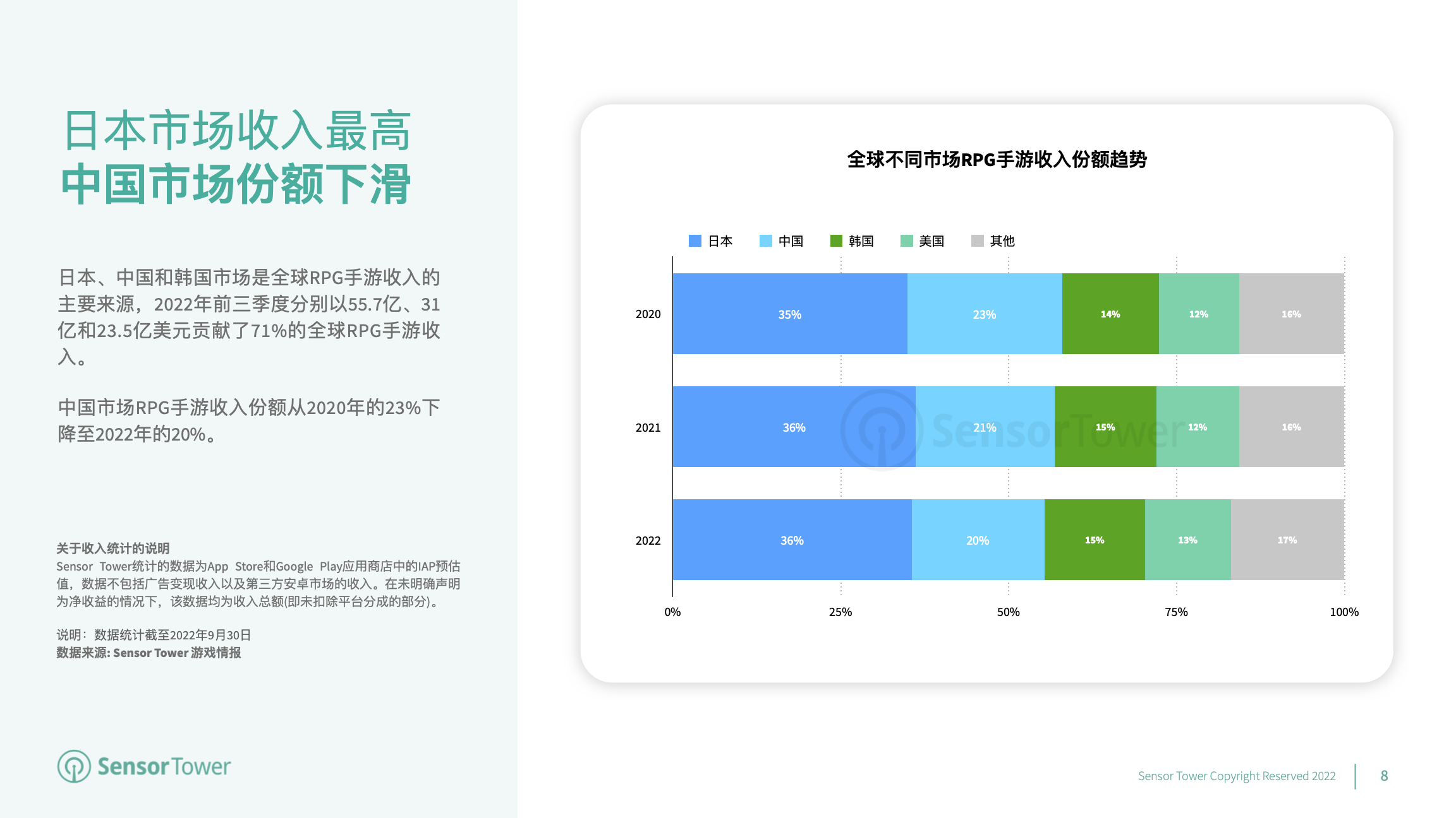 2022年RPG手游市场洞察(pg8)