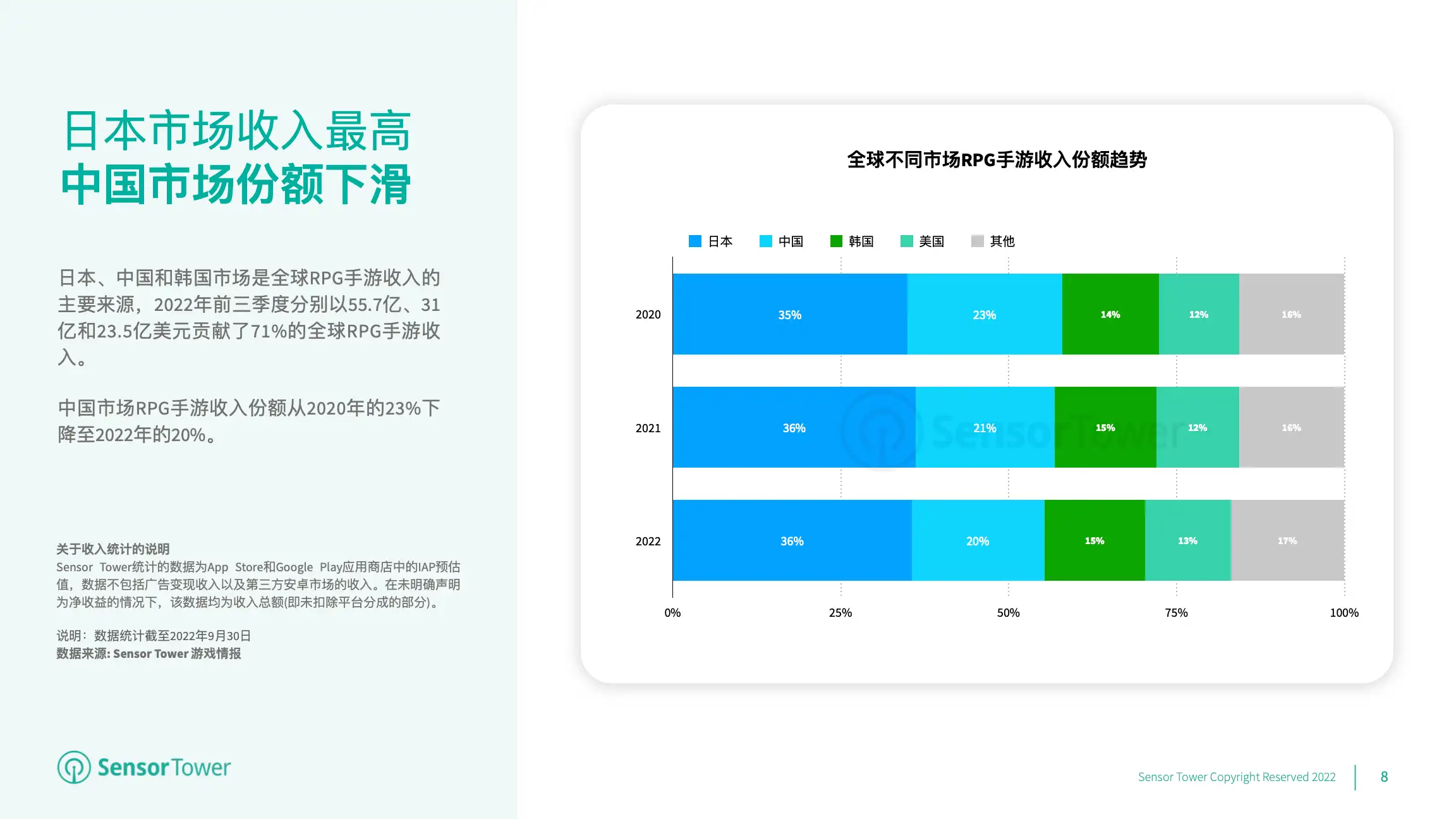 2022年RPG手游市场洞察(pg8)