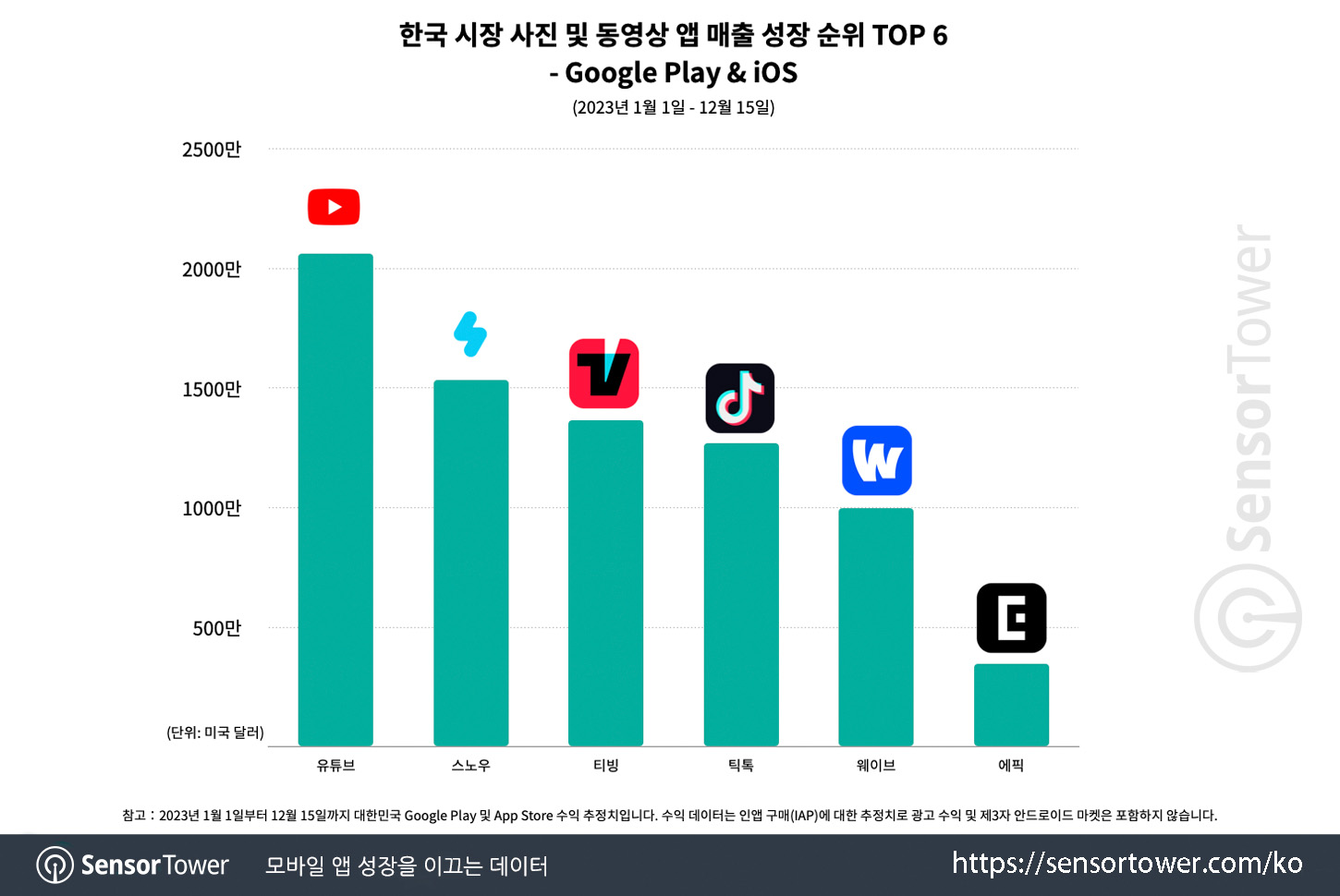 SNOW_EPIK_Chart 4