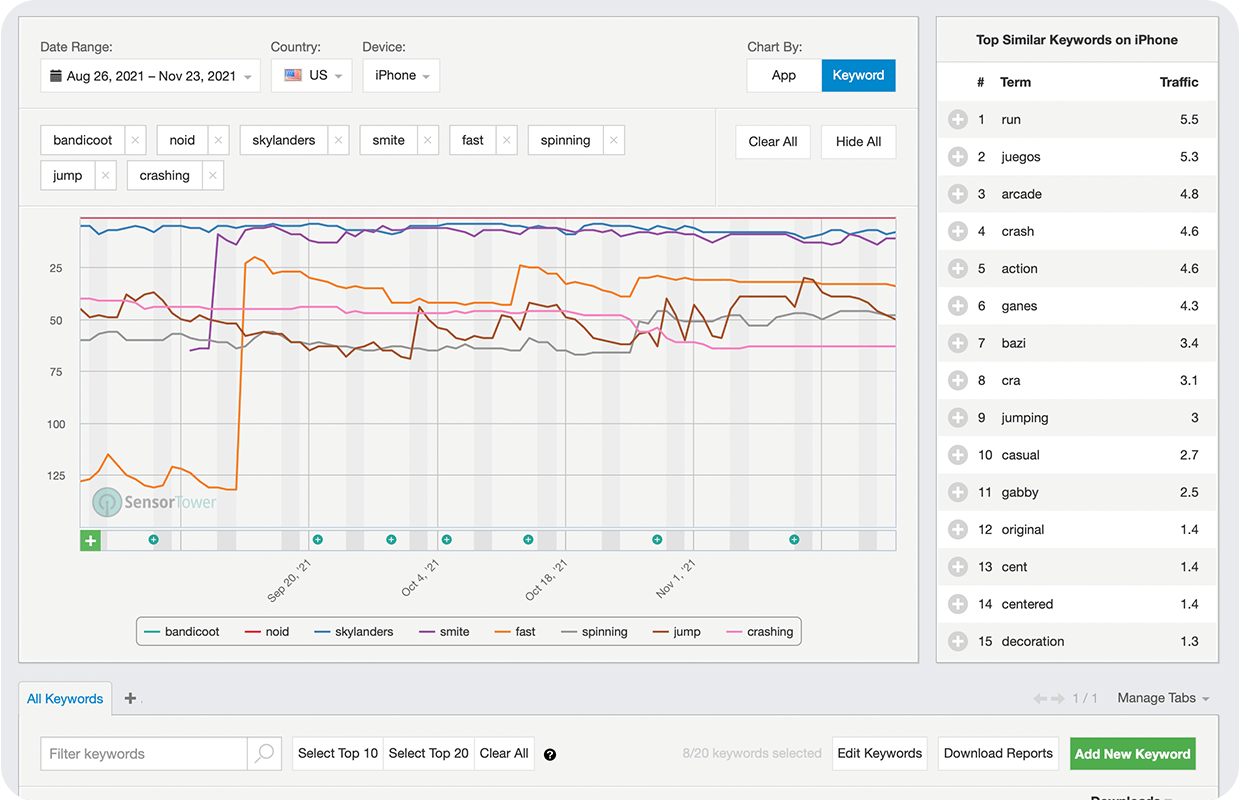 ST App Intelligence App Keyword