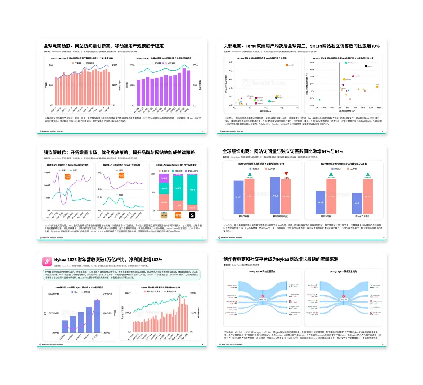 -CN- State of e-Commerce 2026 LP Internal Pages
