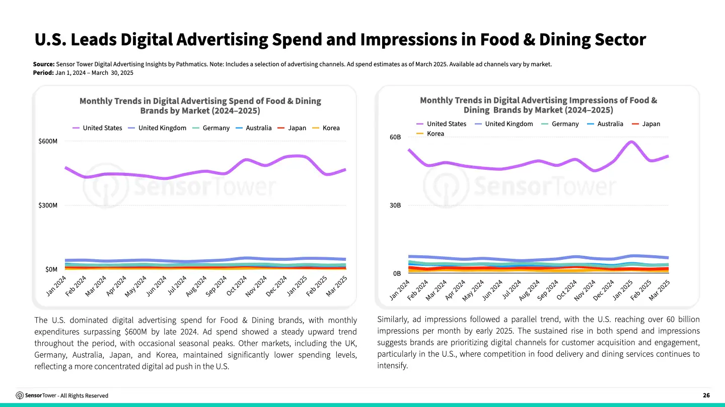 apac-food-dining-report-chart-6