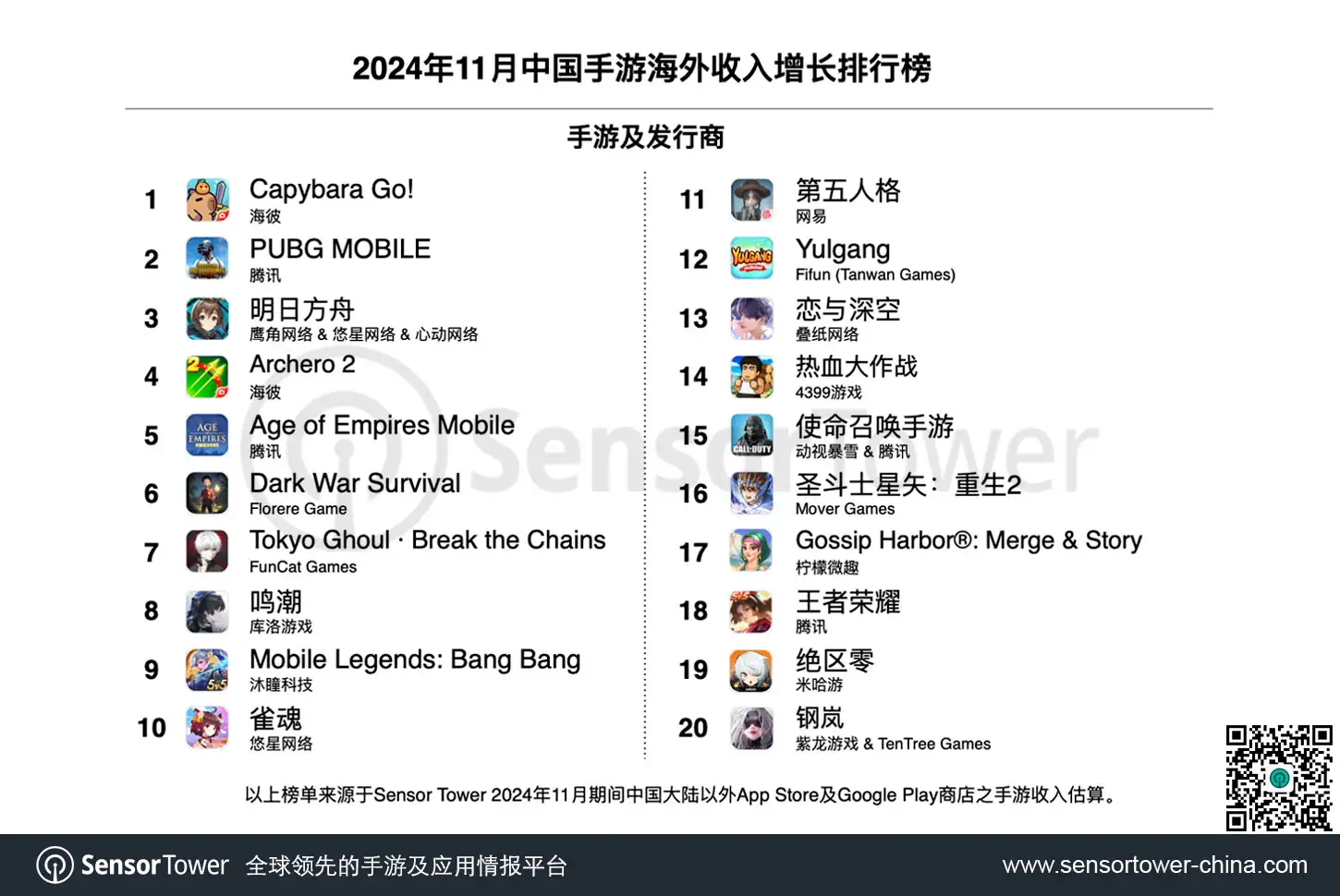 2024年11月成功出海的中国手游-chart-2