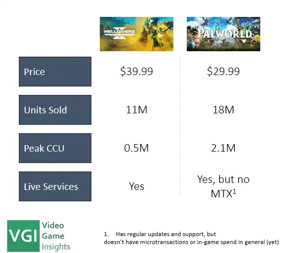 Premium games at $20-$40 price point with live service elements might be an attractive middle-groundpng