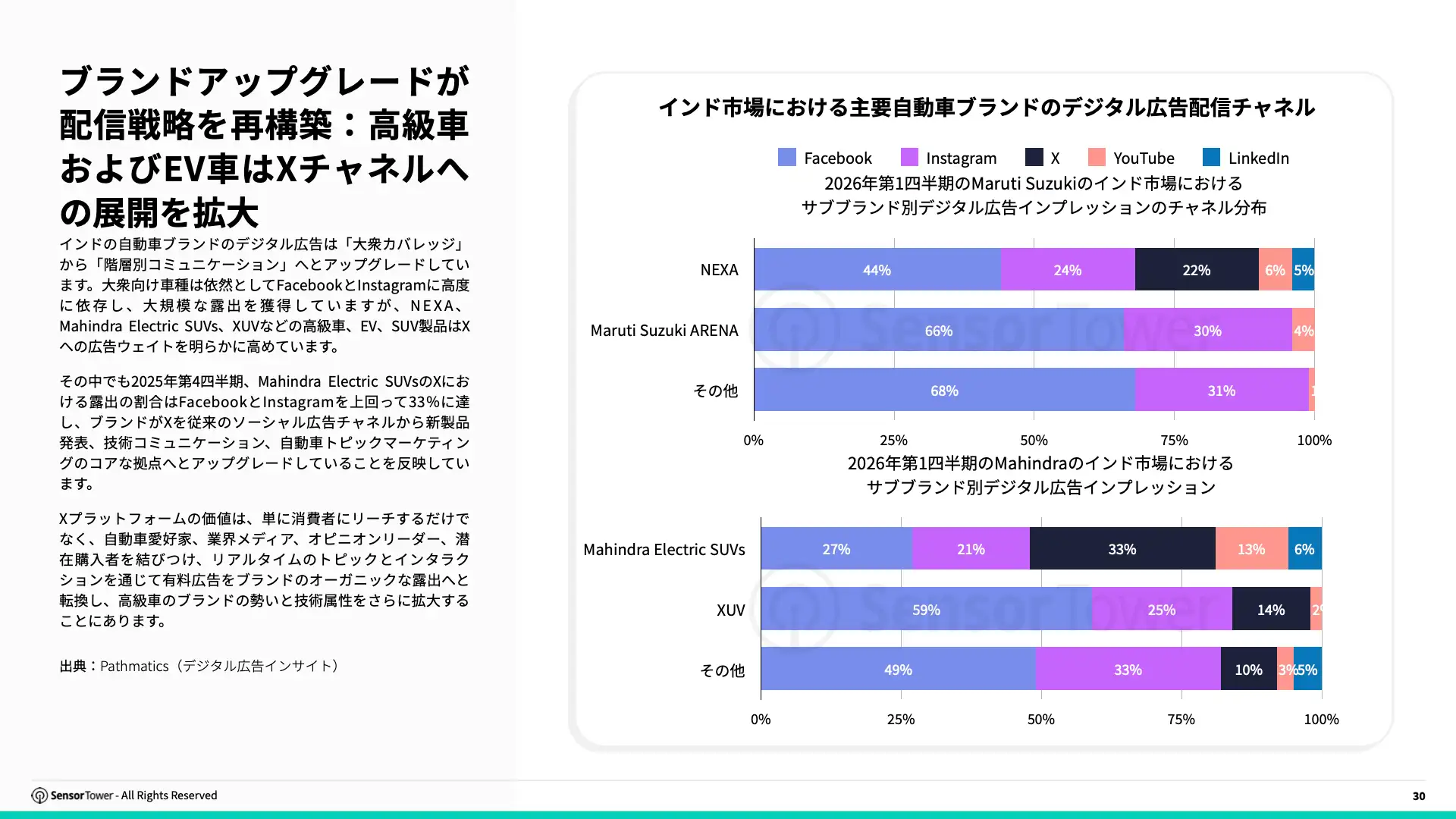 -JP- State of Automotive & Mobility 2026 Report(pg30)