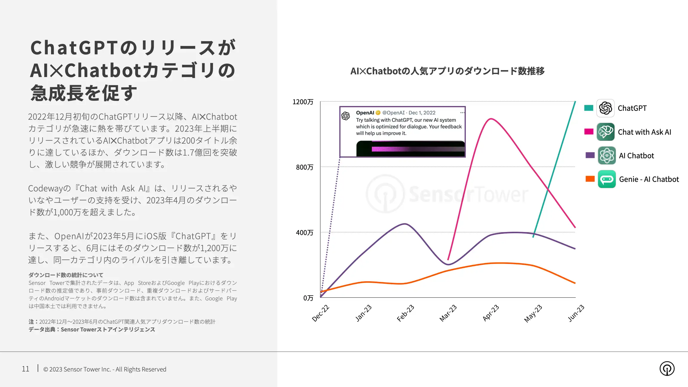 -JP- State of AI Apps 2023 Report(pg11)