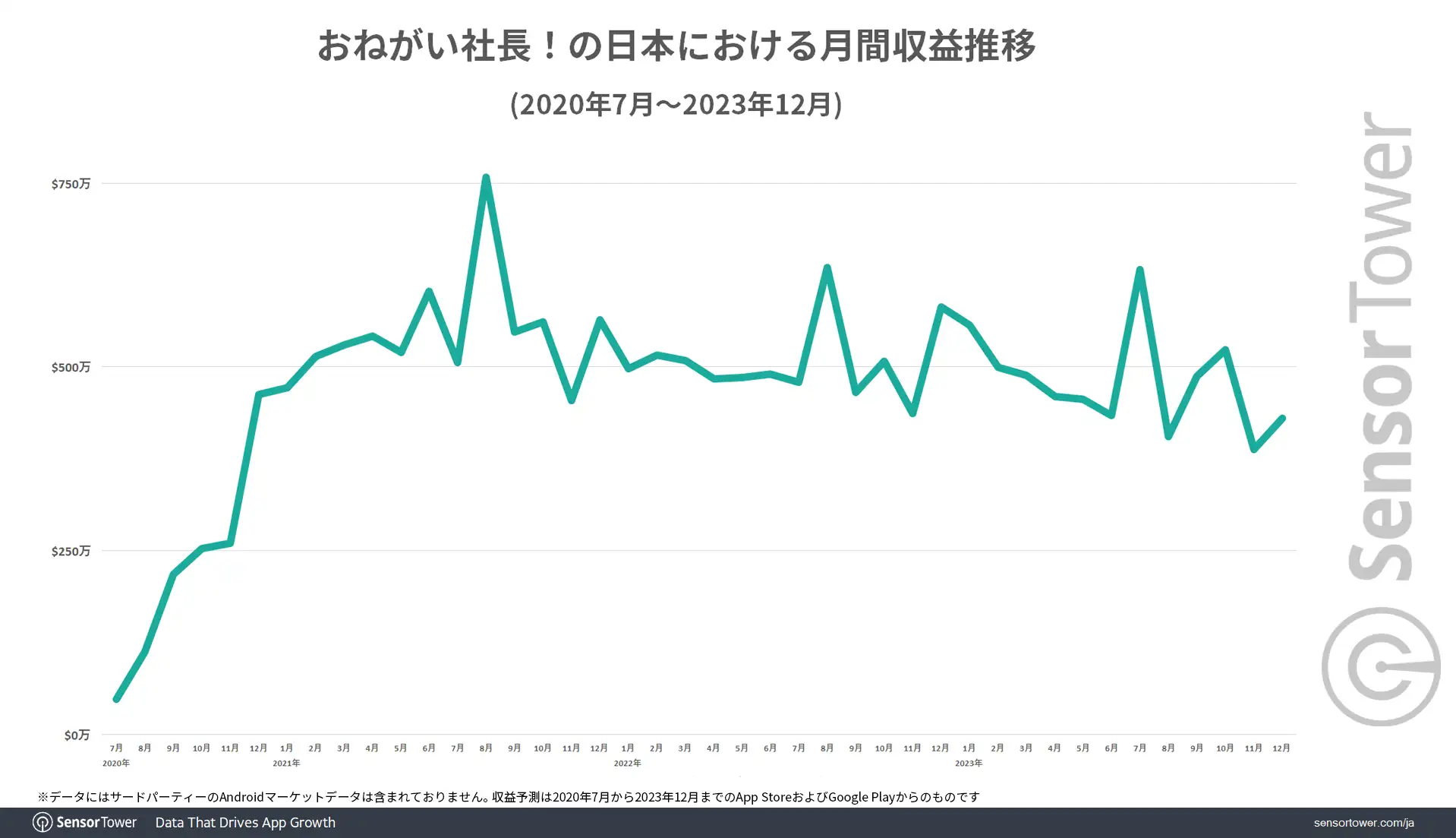 Master-of-Business-Revenue-Trend-Japan