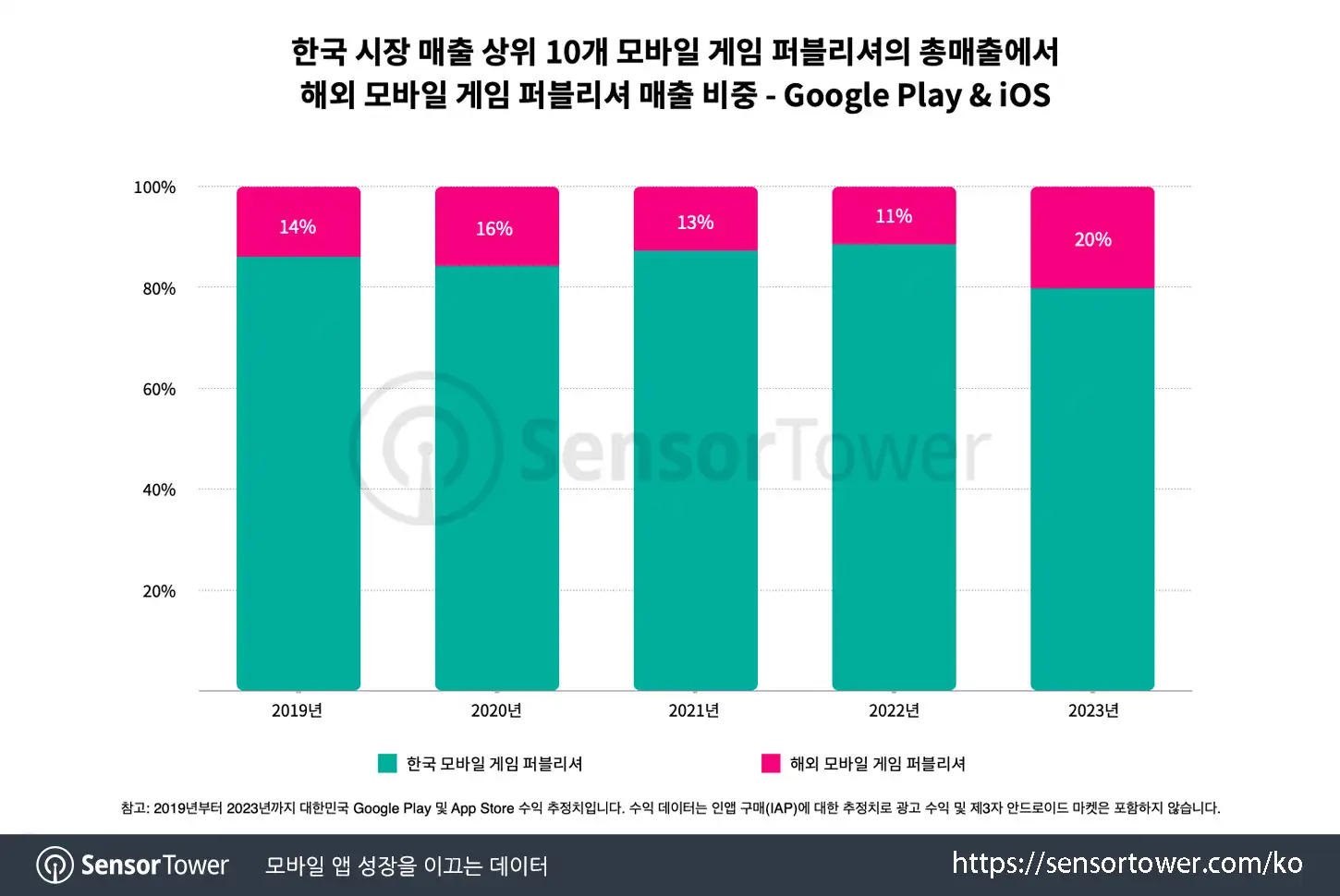KR Publisher Rankings_Chart 4