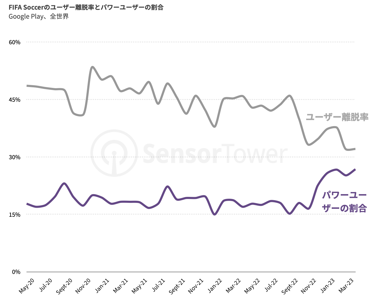 -JP- FIFA Soccer Monetisation 2023 Report(pg4)-chart