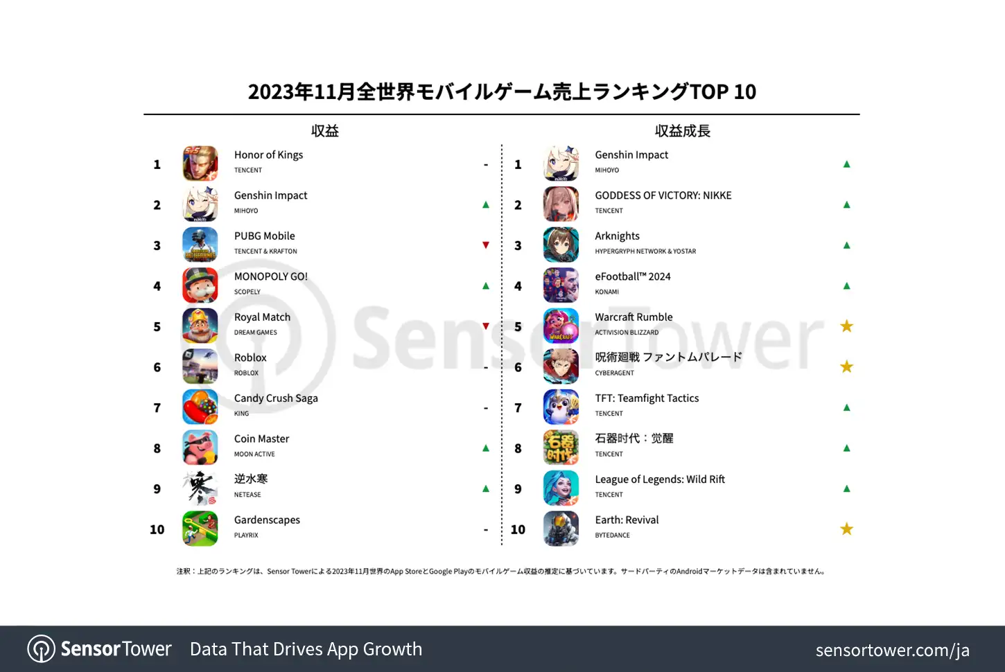 -JP--Top-Grossing-Mobile-Games-Worldwide-for-November-2023-v2
